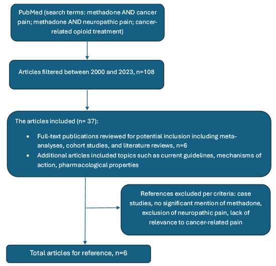 Curroncol 31 00561 g001