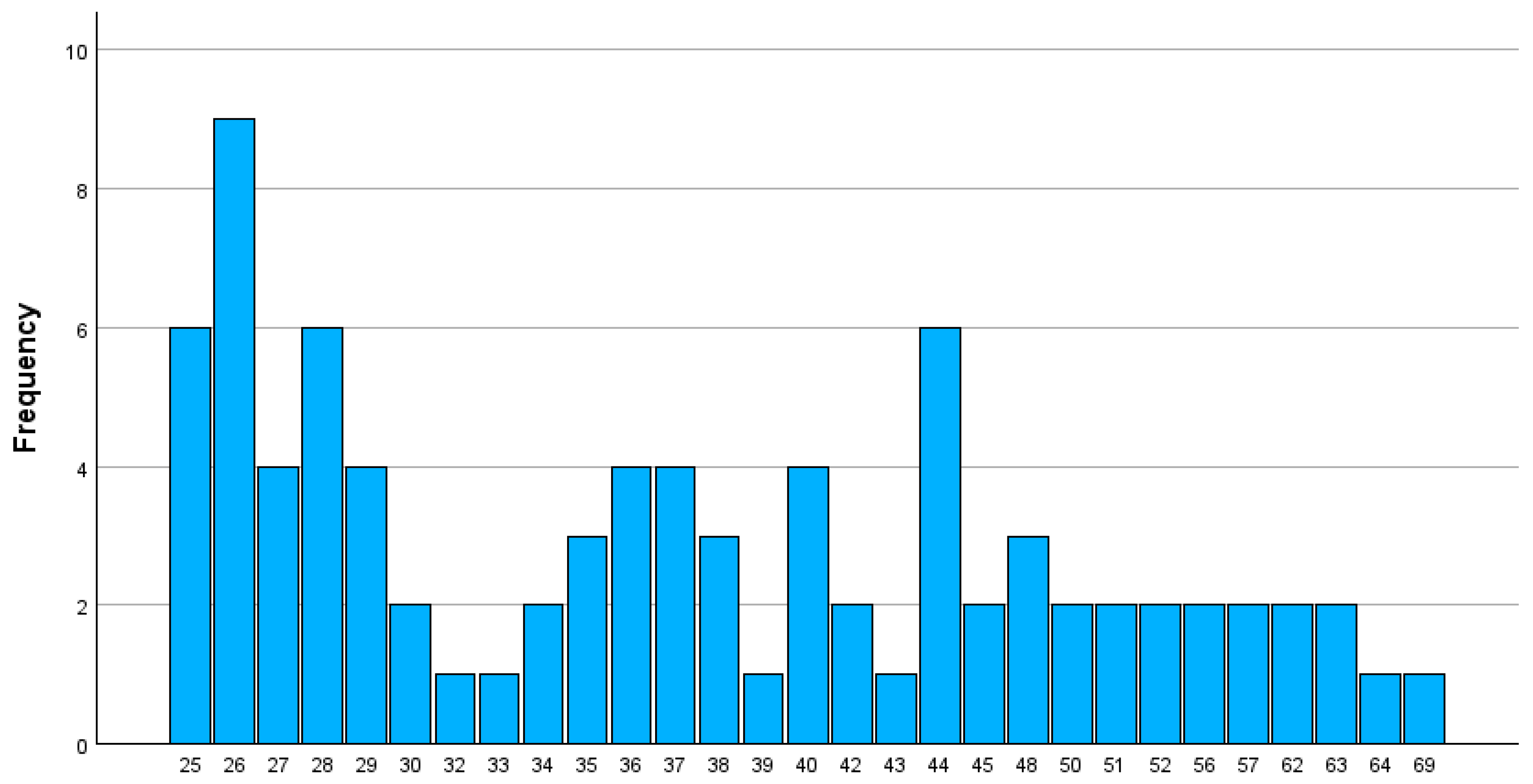 Curroncol 31 00590 g001