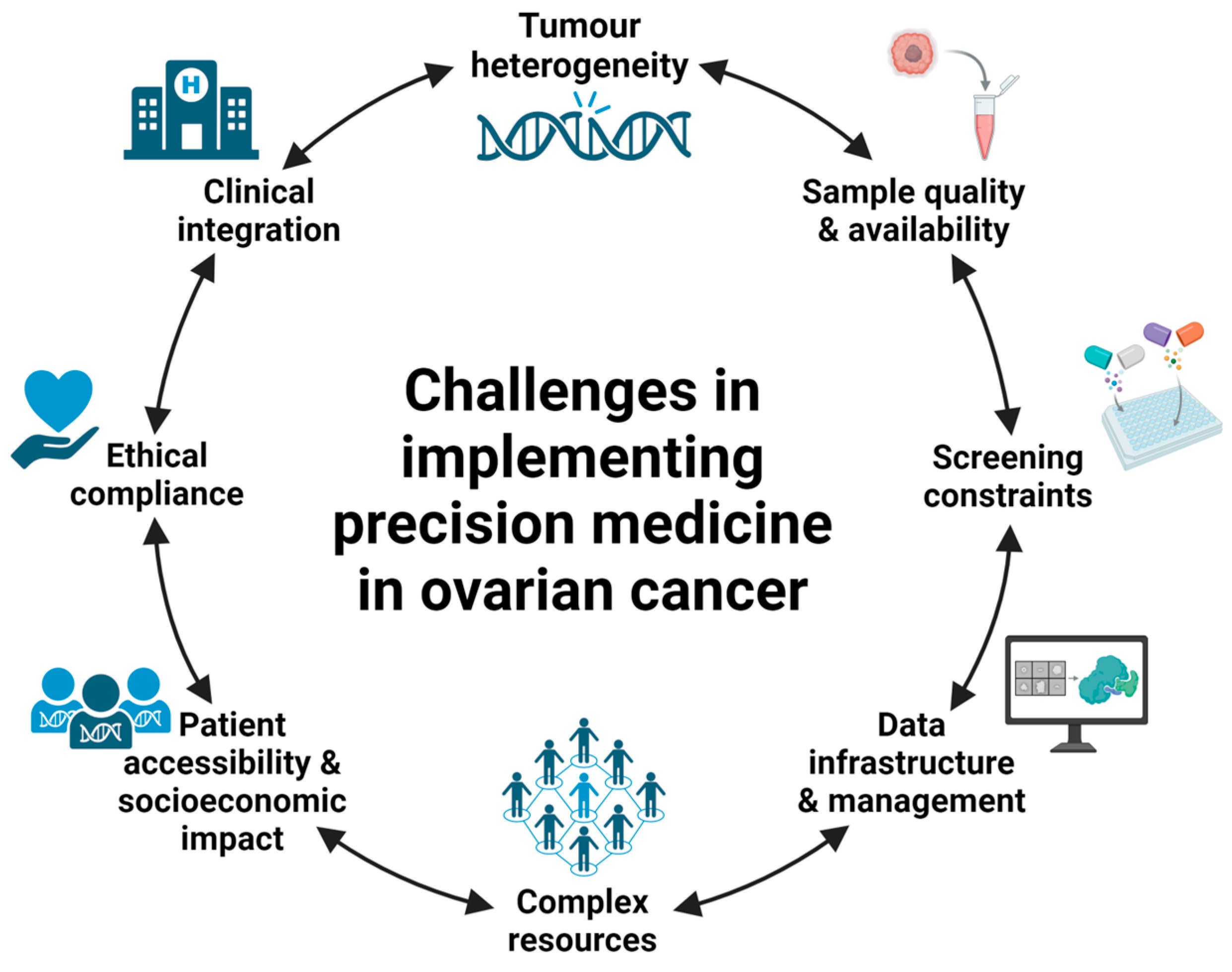 Curroncol 31 00592 g001