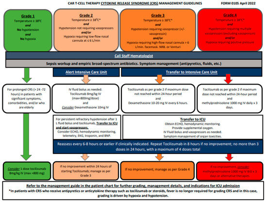 Curroncol 32 00002 g0a1