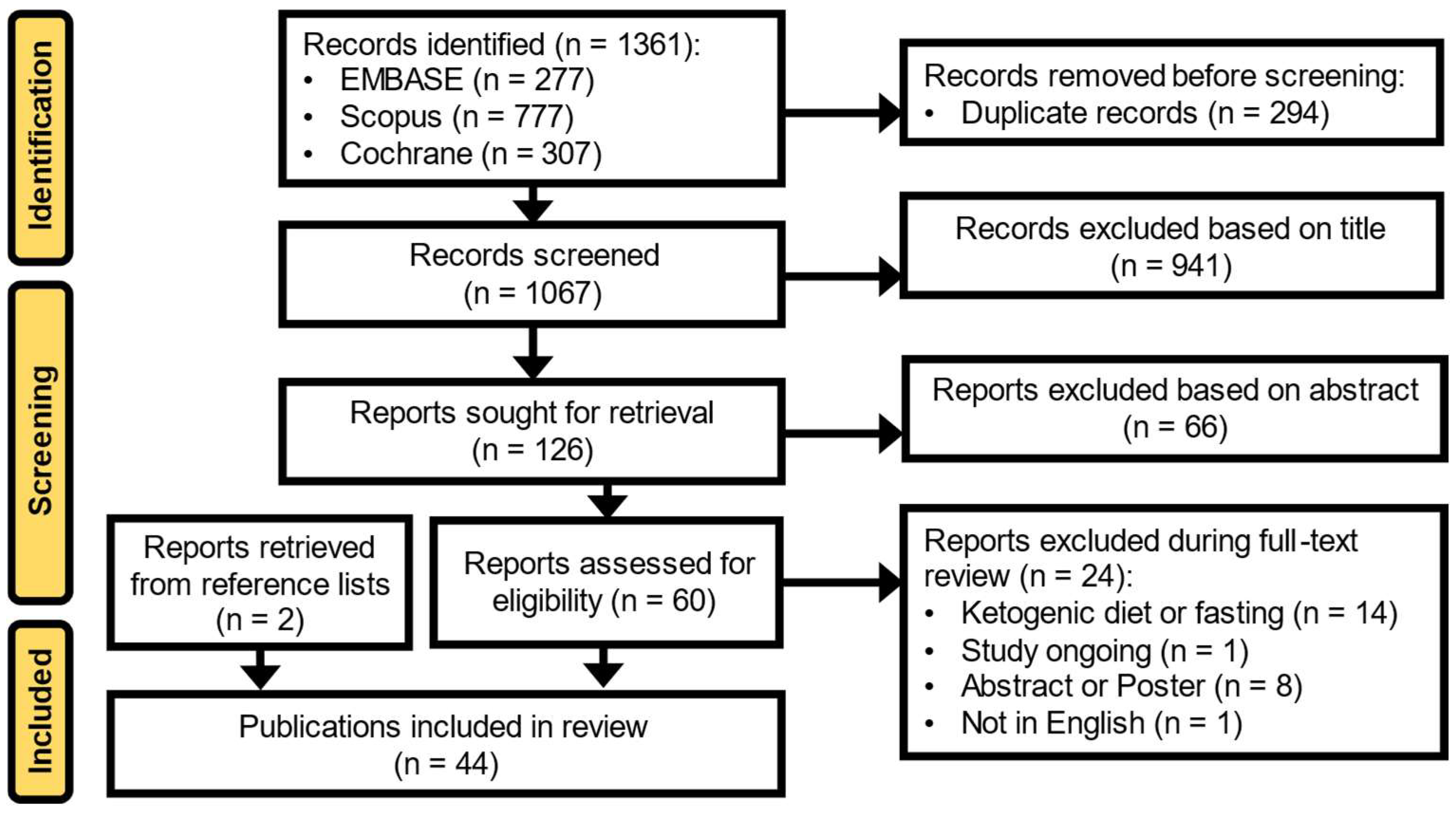 Curroncol 32 00003 g001
