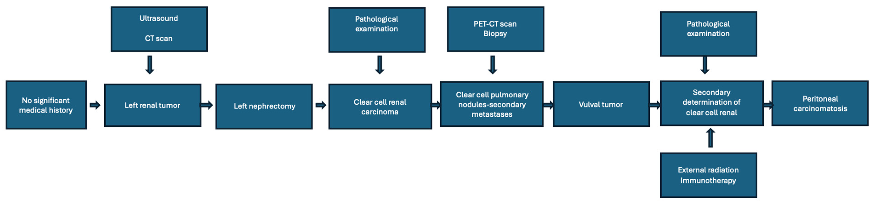Curroncol 32 00004 g006