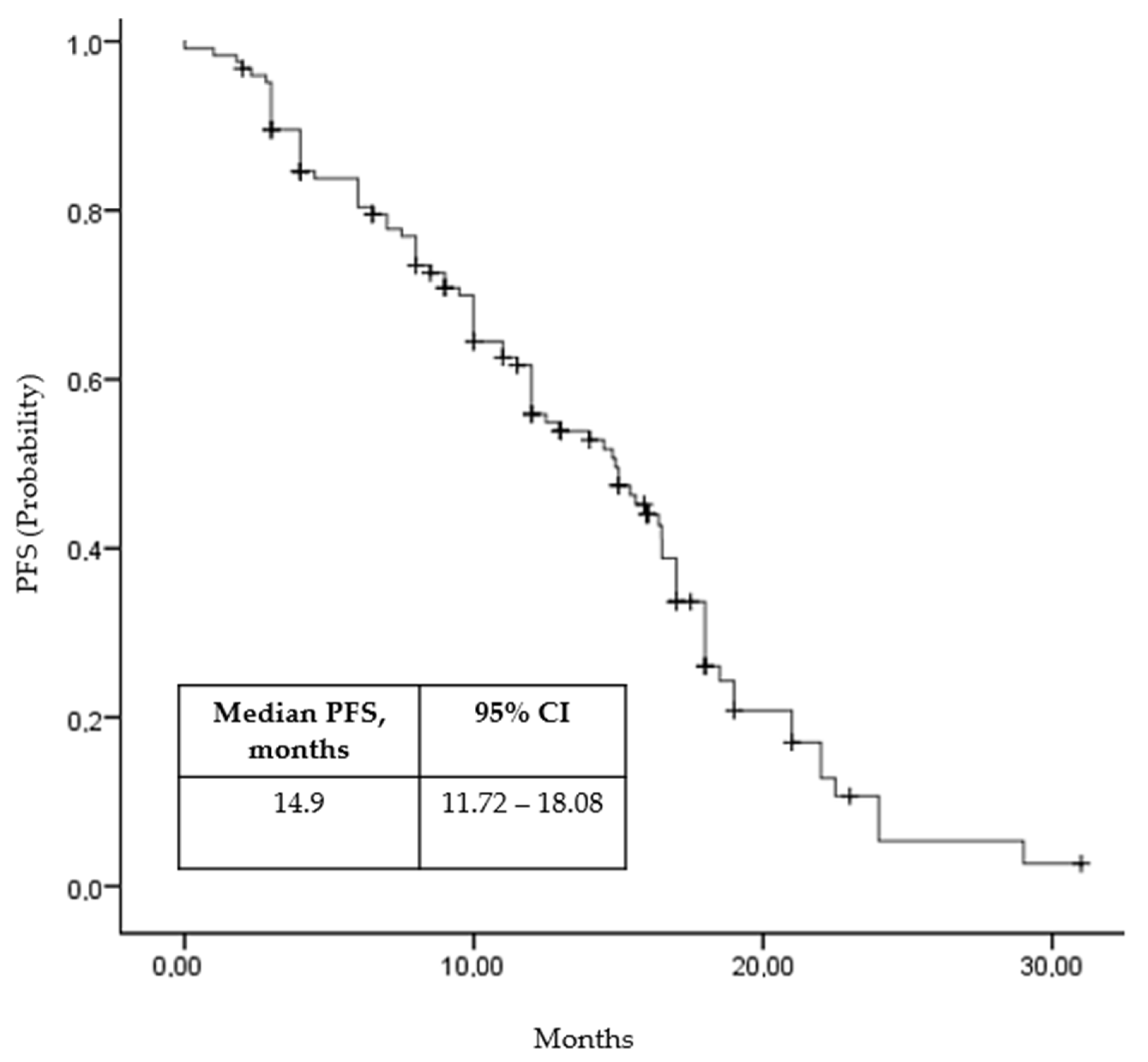 Curroncol 32 00011 g001