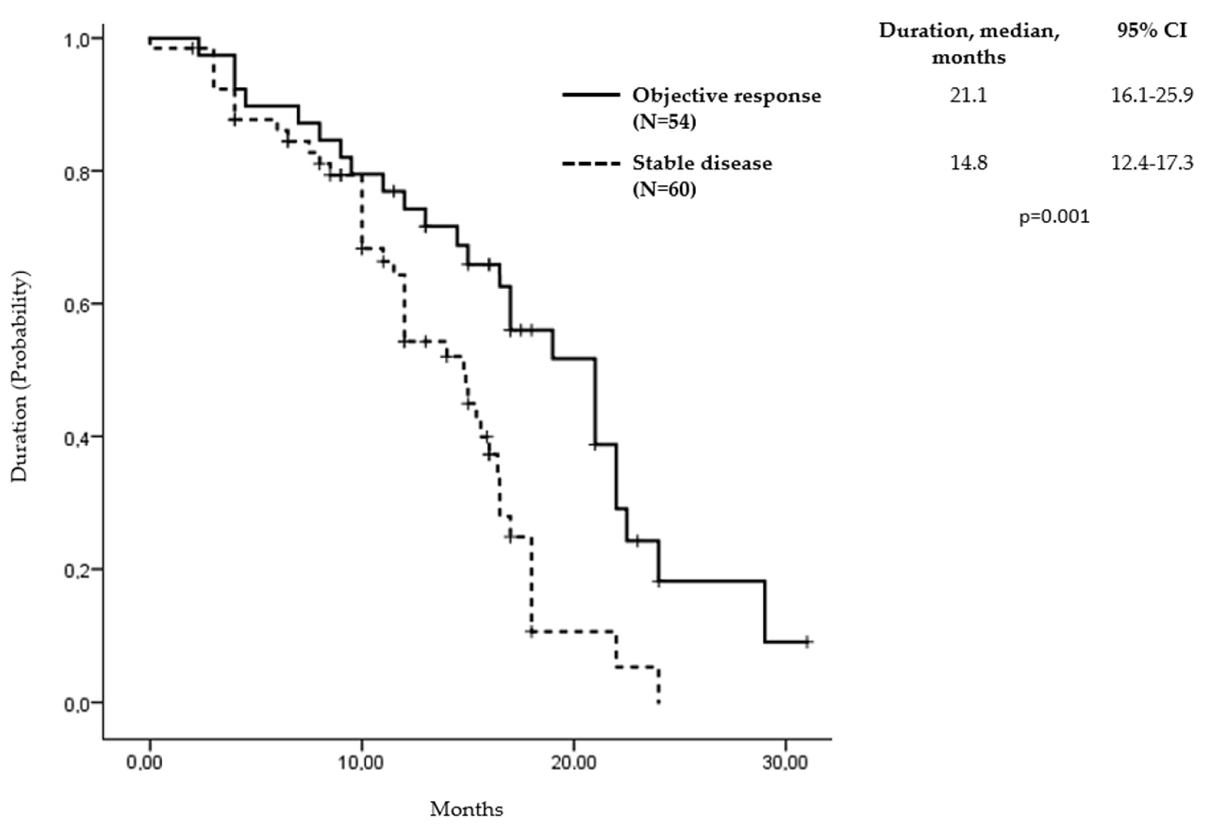 Curroncol 32 00011 g002