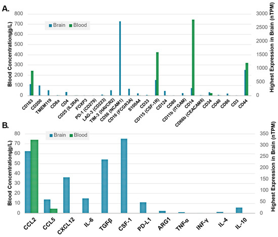 Curroncol 32 00016 g003