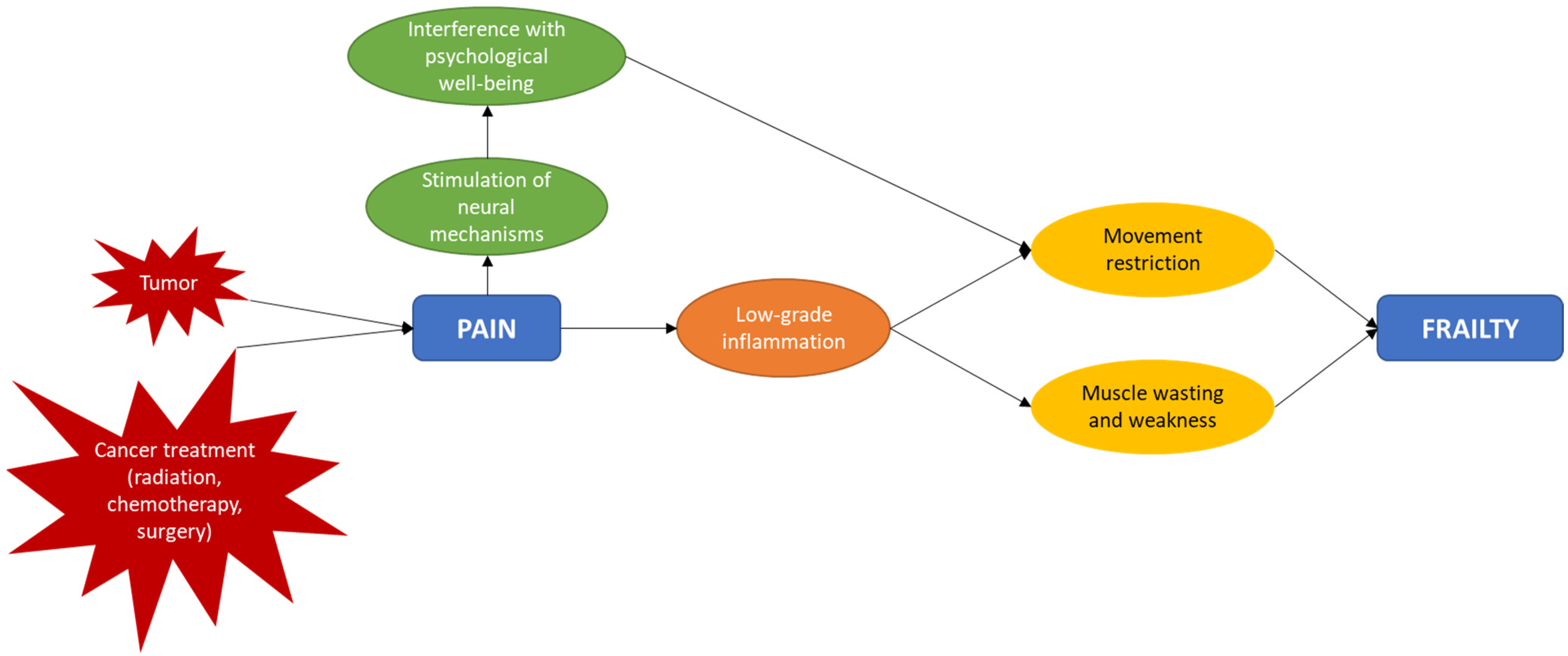 Curroncol 32 00022 g001