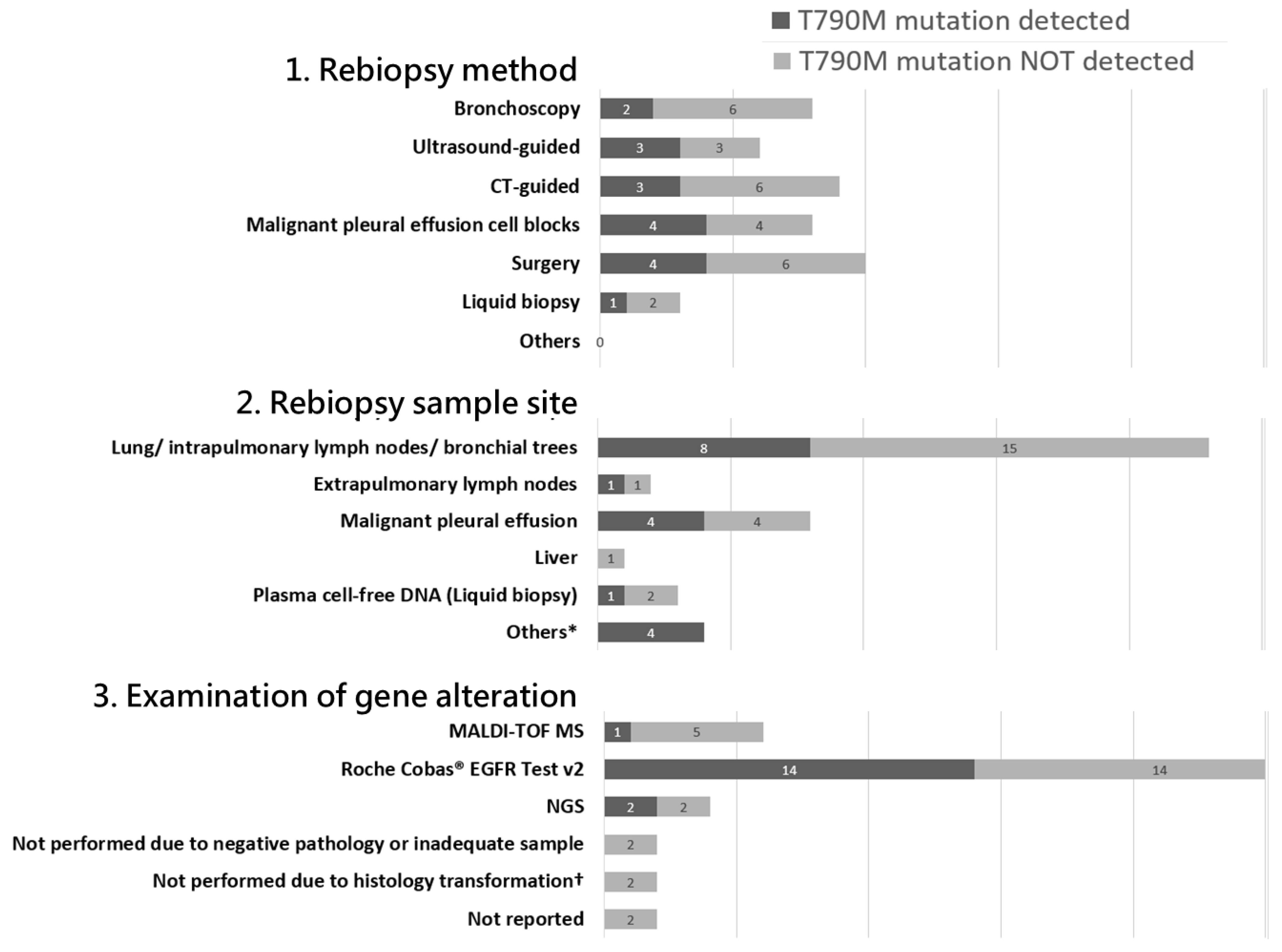 Curroncol 32 00036 g004