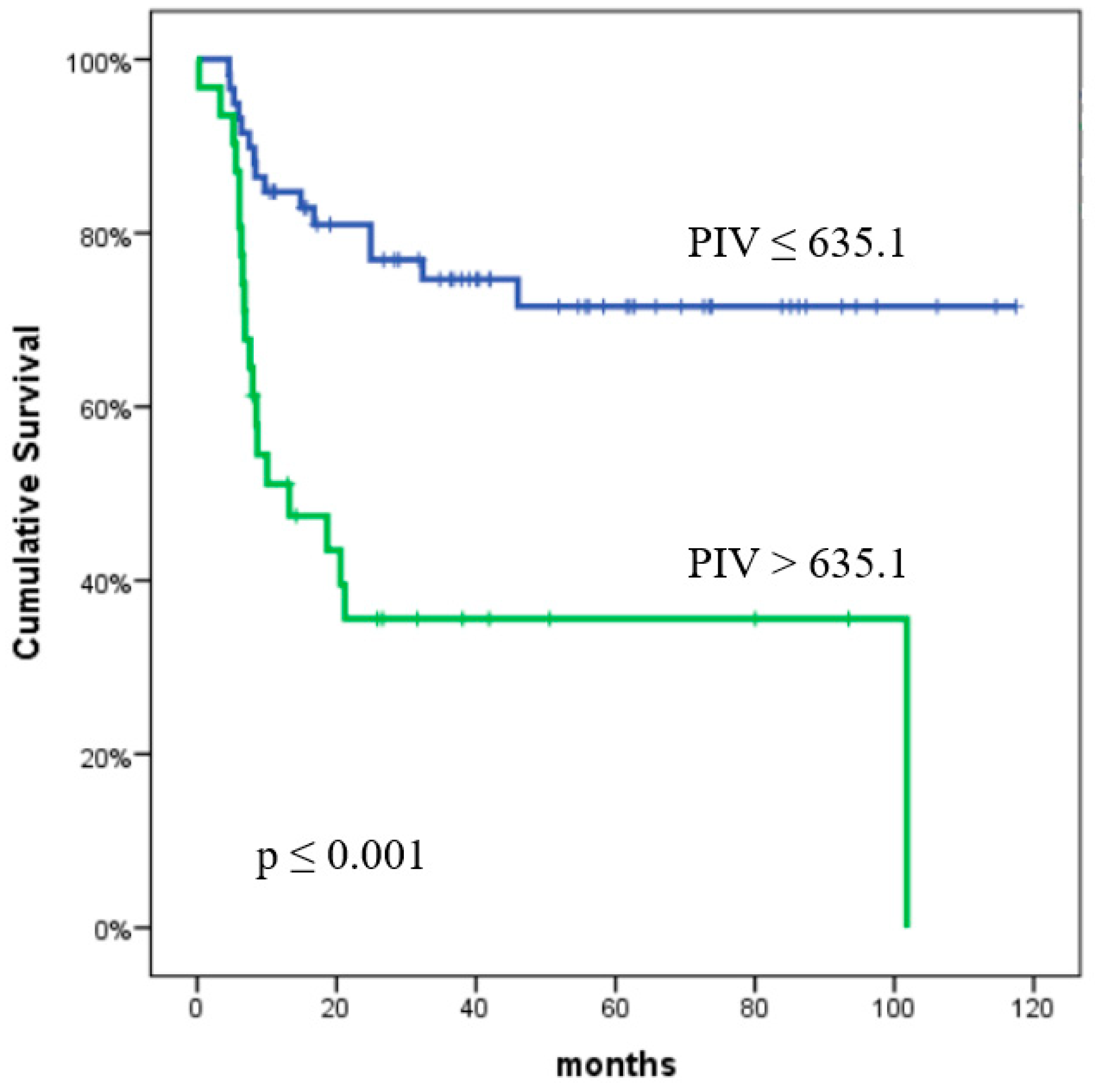 Curroncol 32 00039 g001