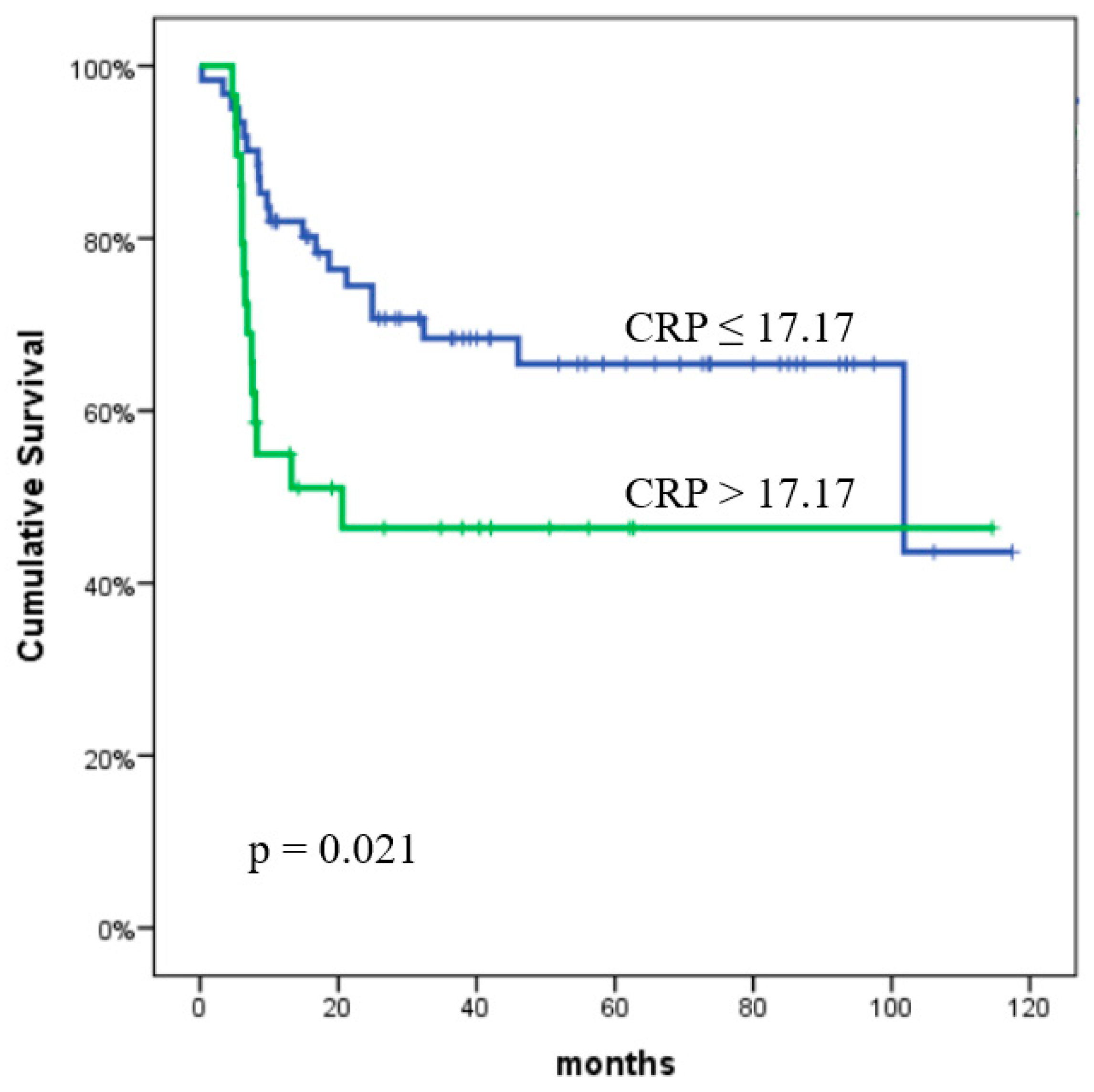 Curroncol 32 00039 g002