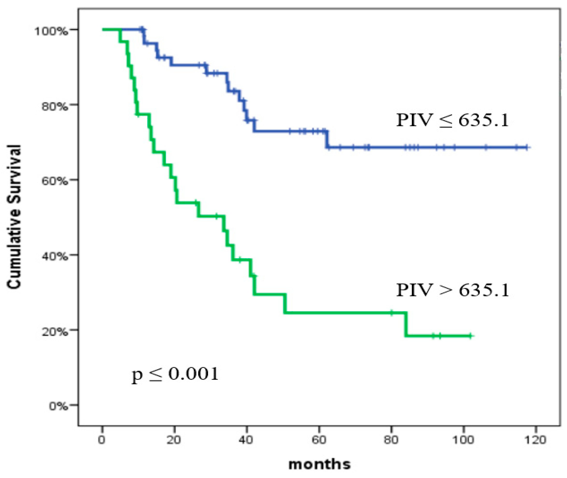 Curroncol 32 00039 g003