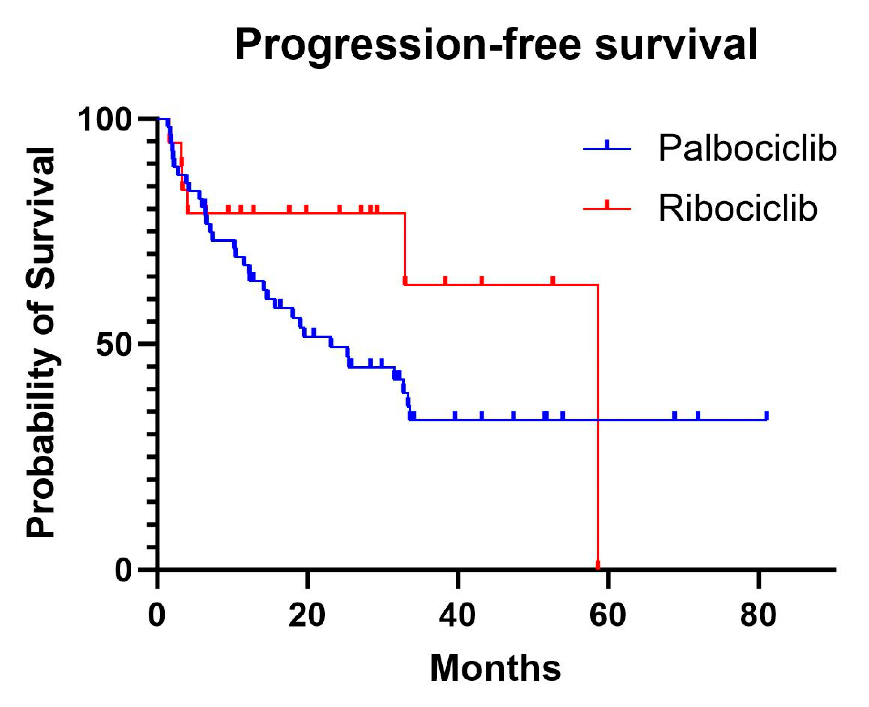 Curroncol 32 00052 g001