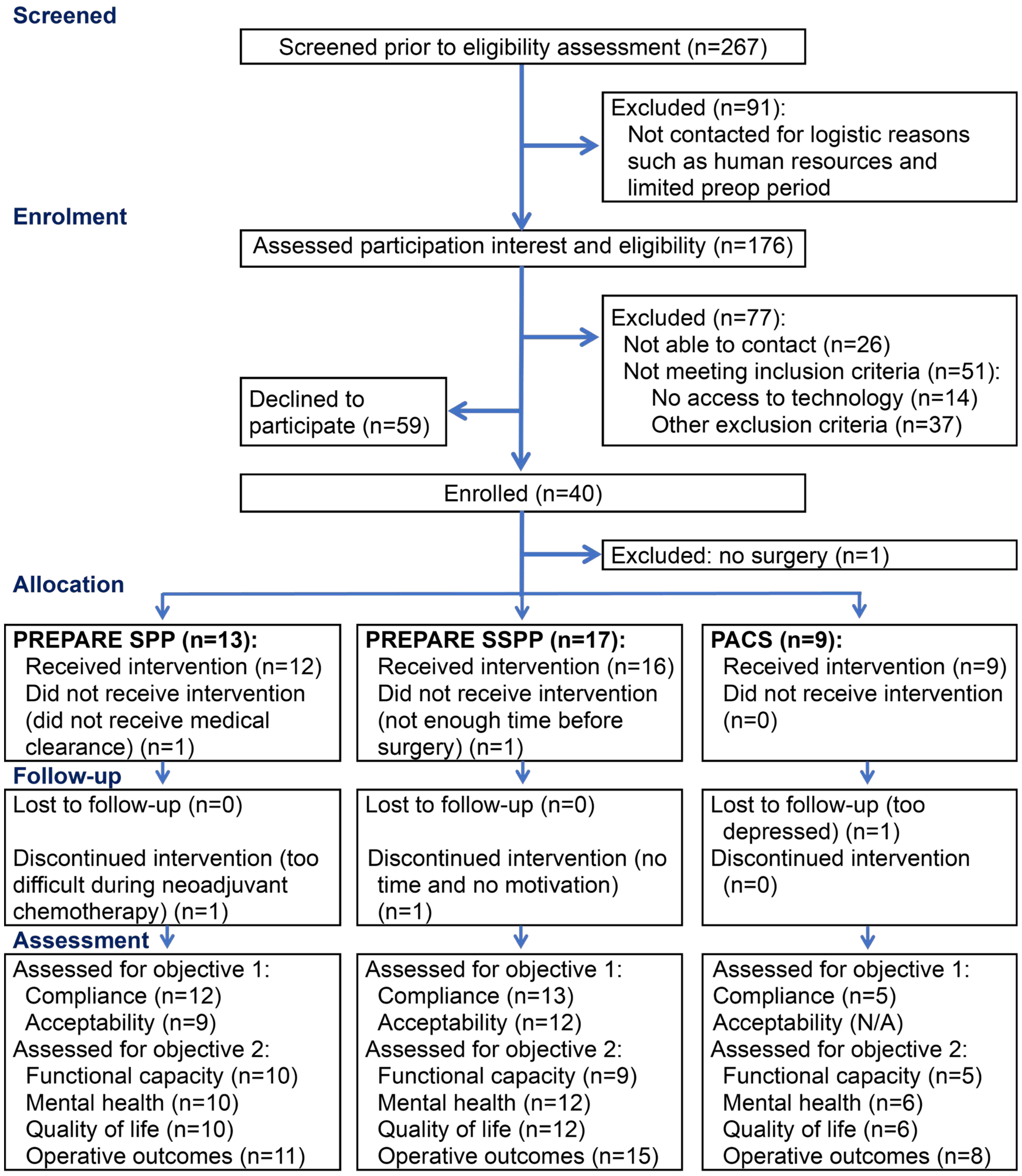 Curroncol 32 00055 g001