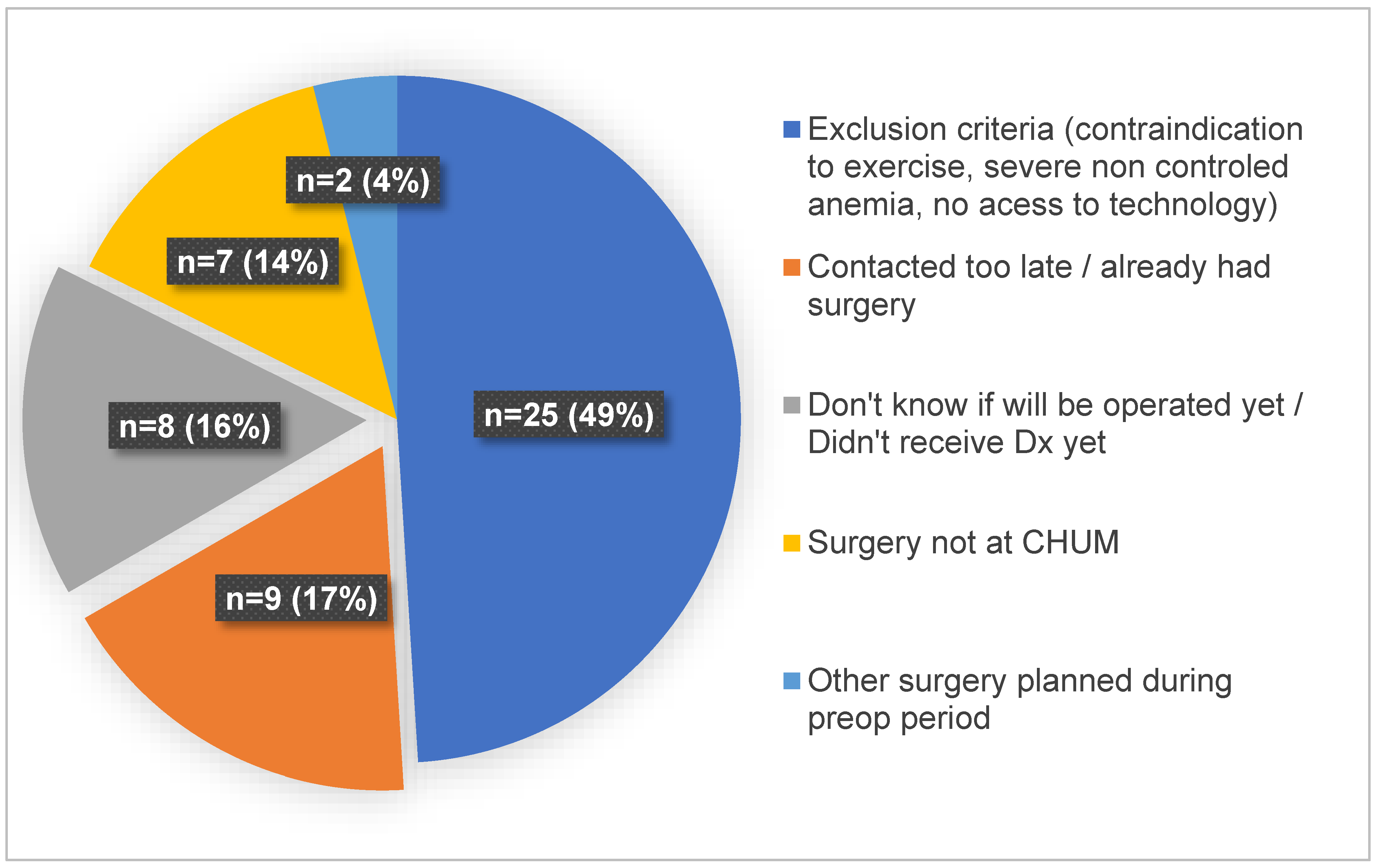 Curroncol 32 00055 g002
