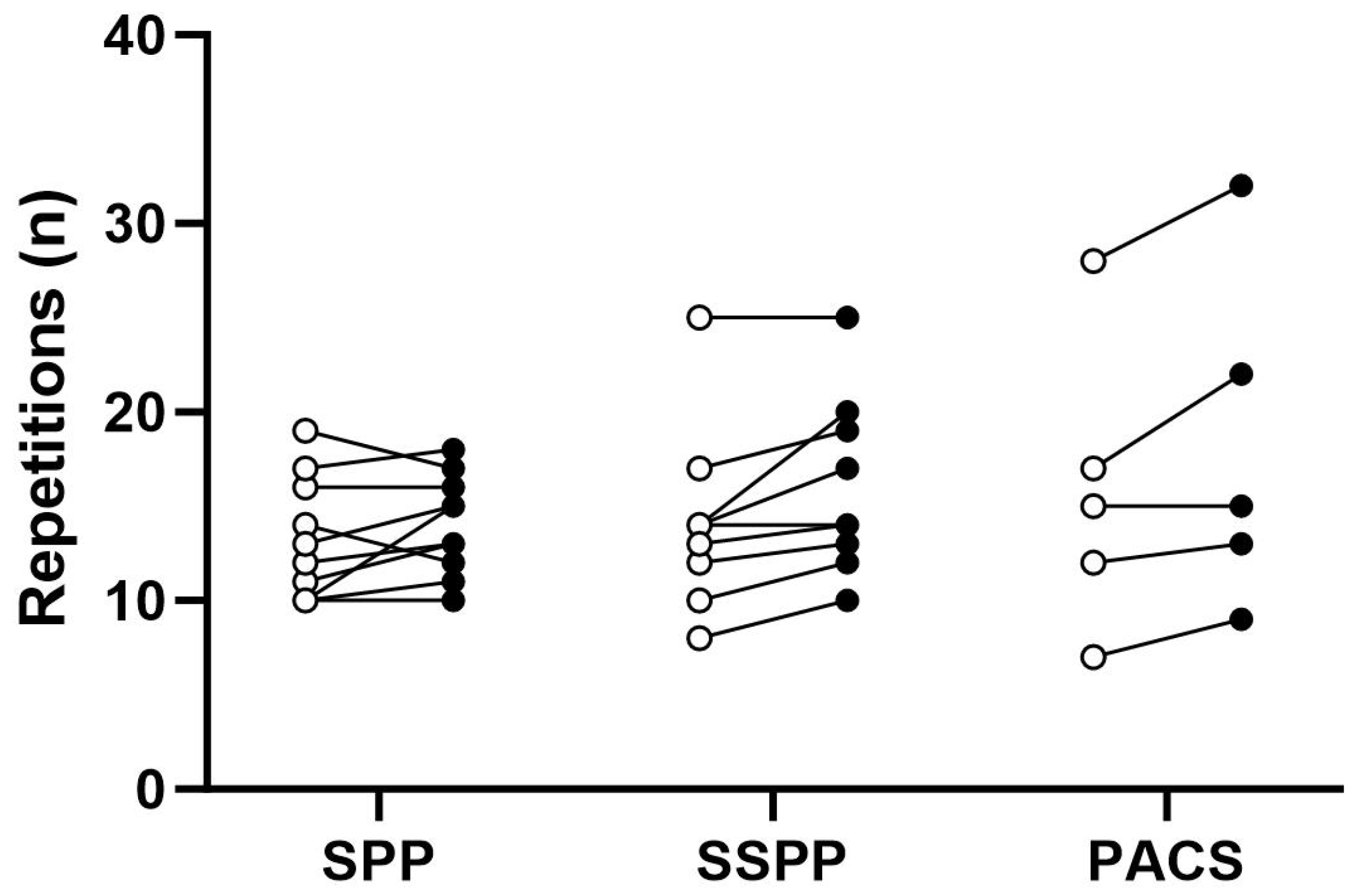 Curroncol 32 00055 g004