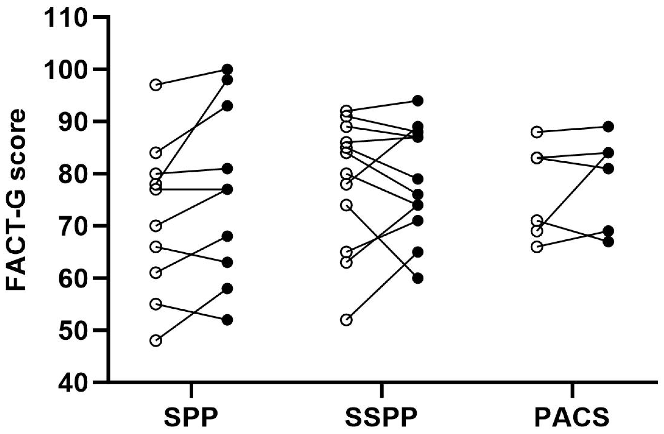 Curroncol 32 00055 g006