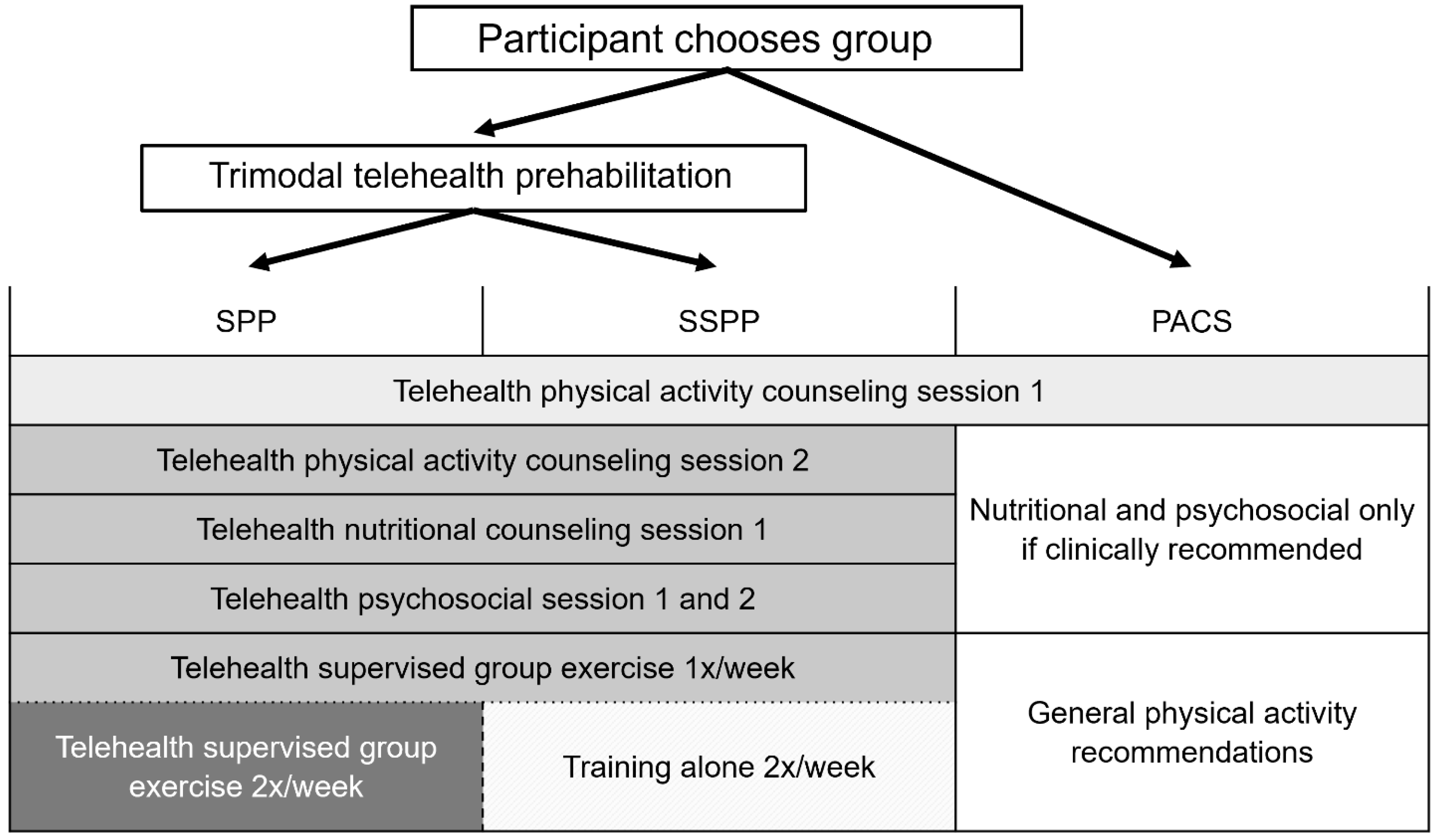 Curroncol 32 00055 sch001