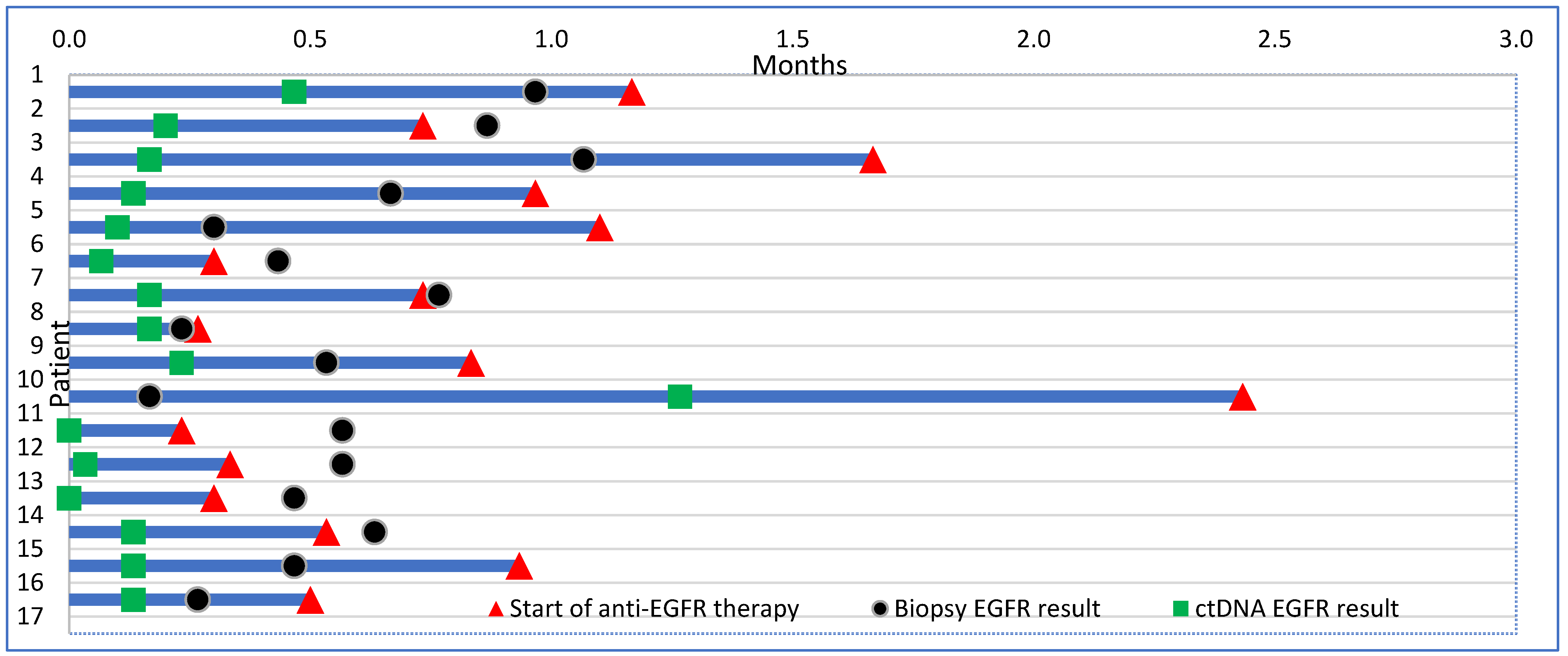 Curroncol 32 00057 g002