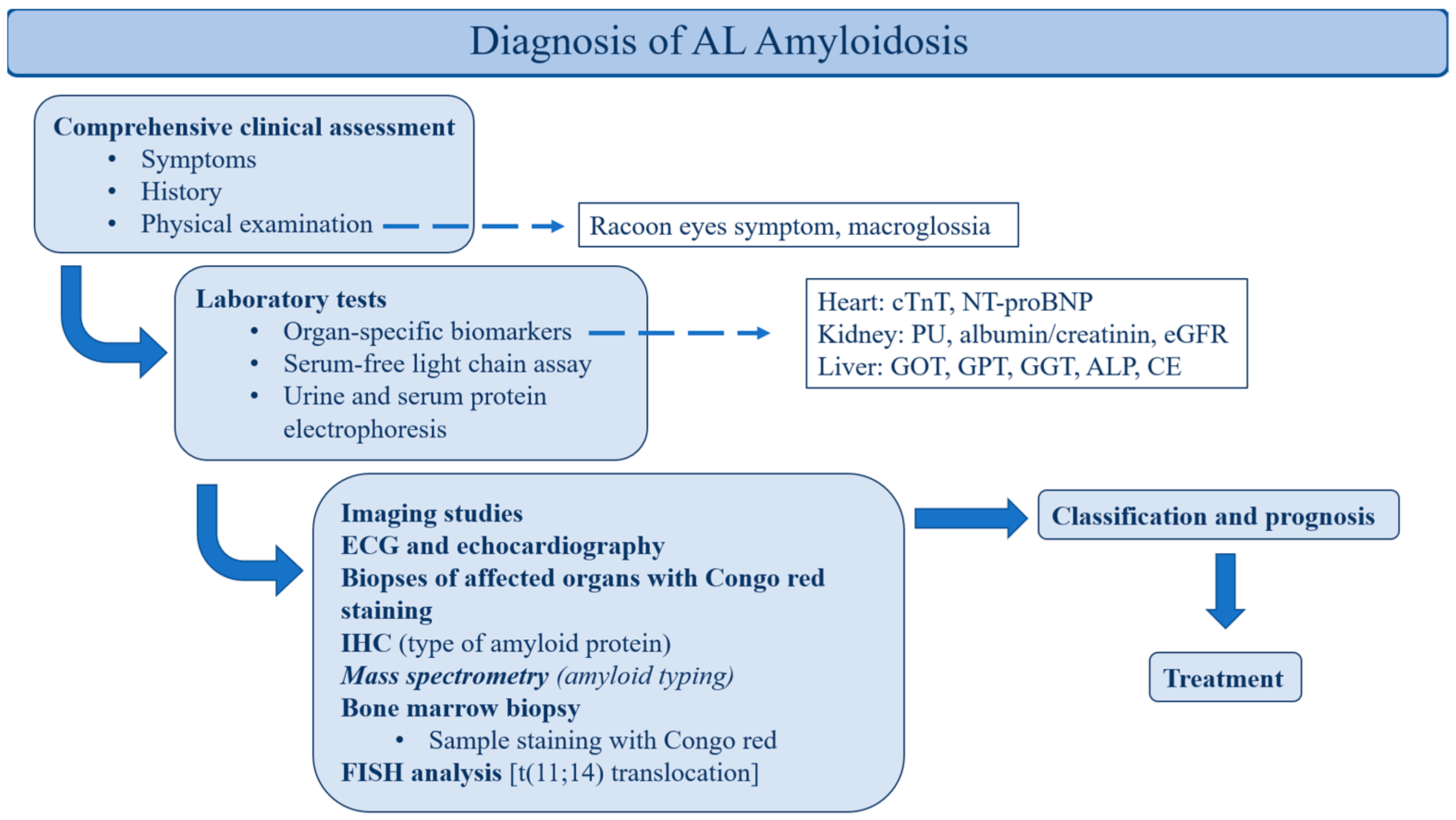 Curroncol 32 00063 g001