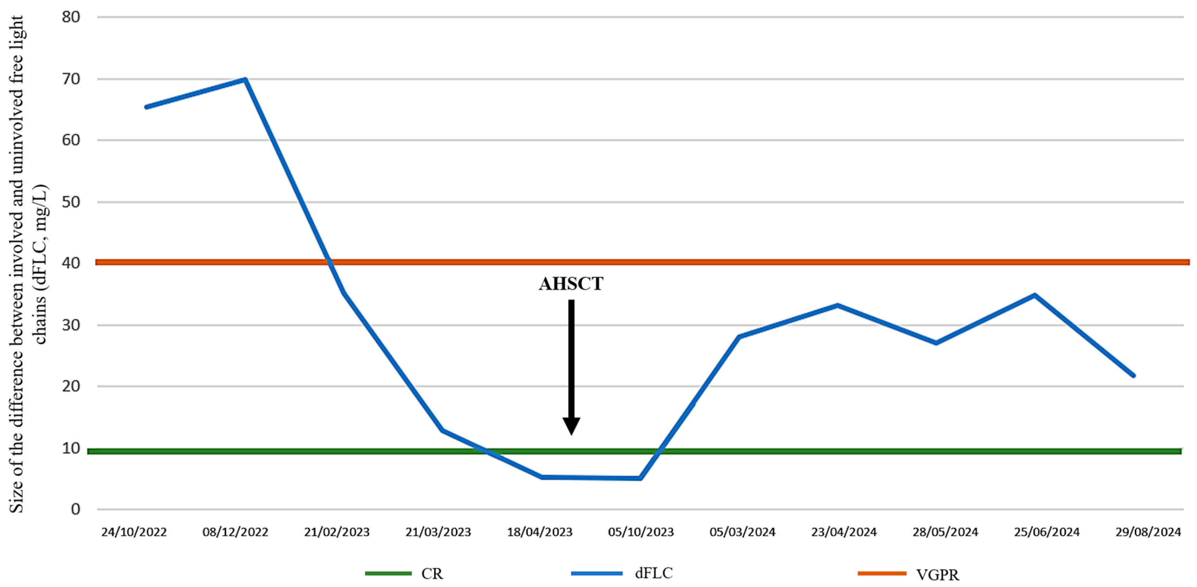 Curroncol 32 00063 g004