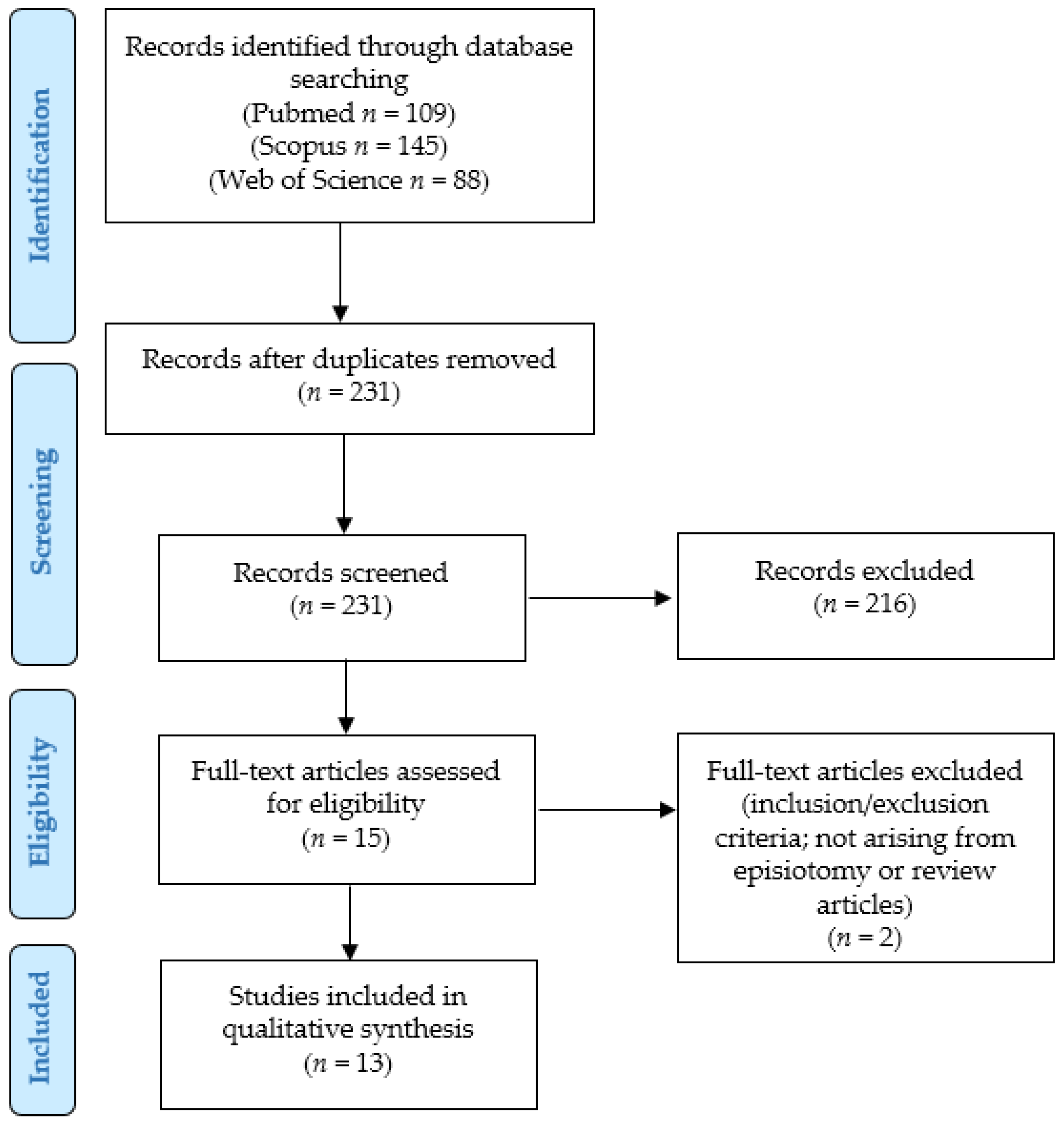 Curroncol 32 00065 g001