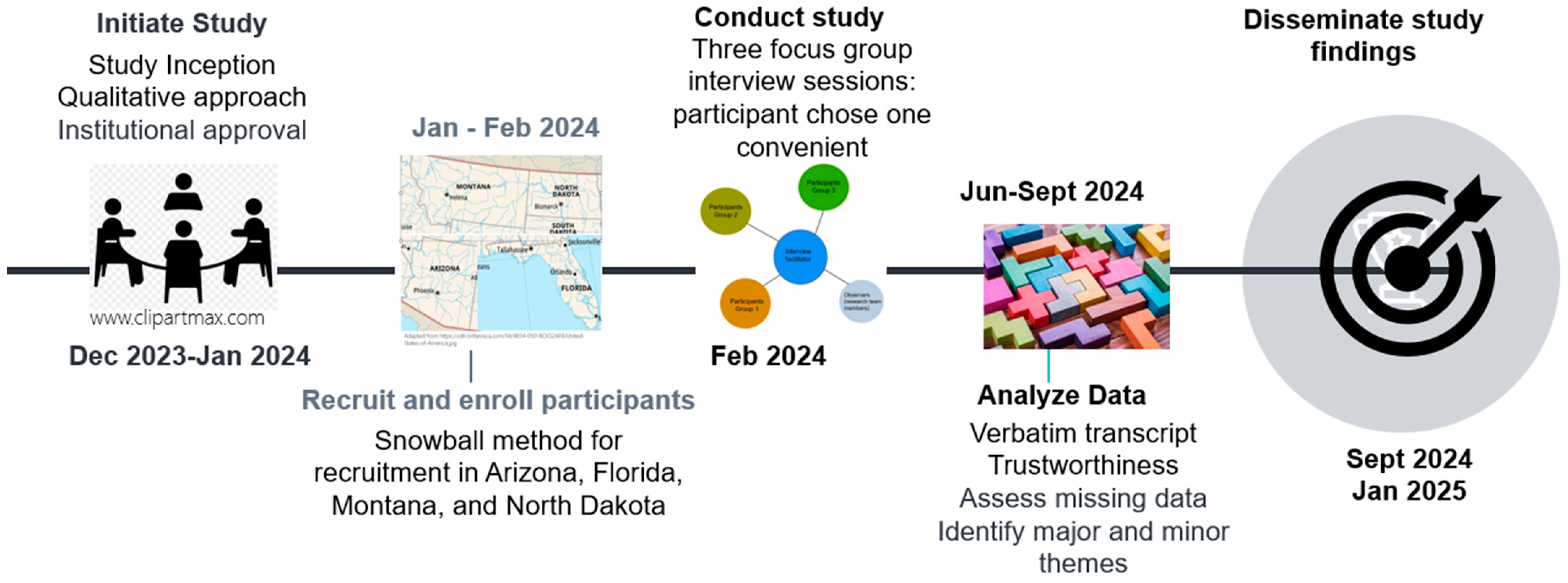 Curroncol 32 00067 g001