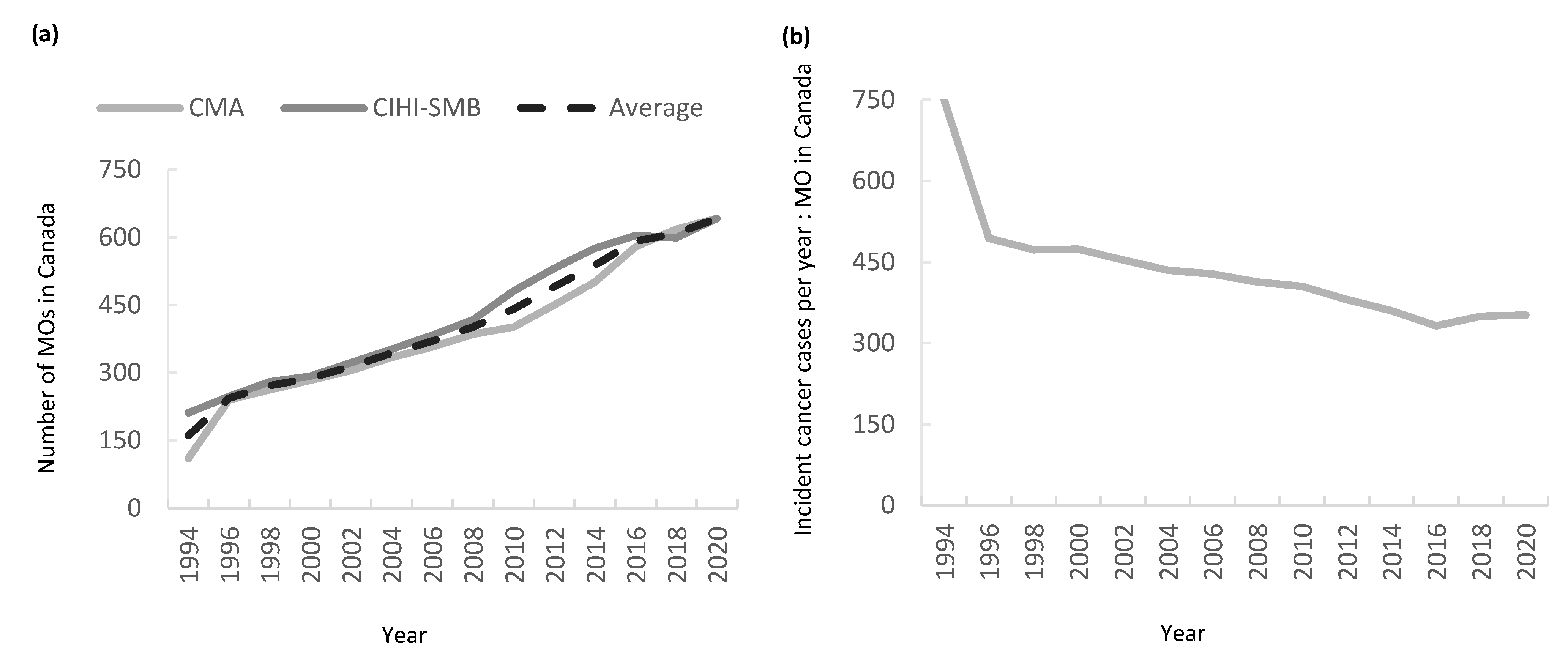 Curroncol 32 00070 g001a
