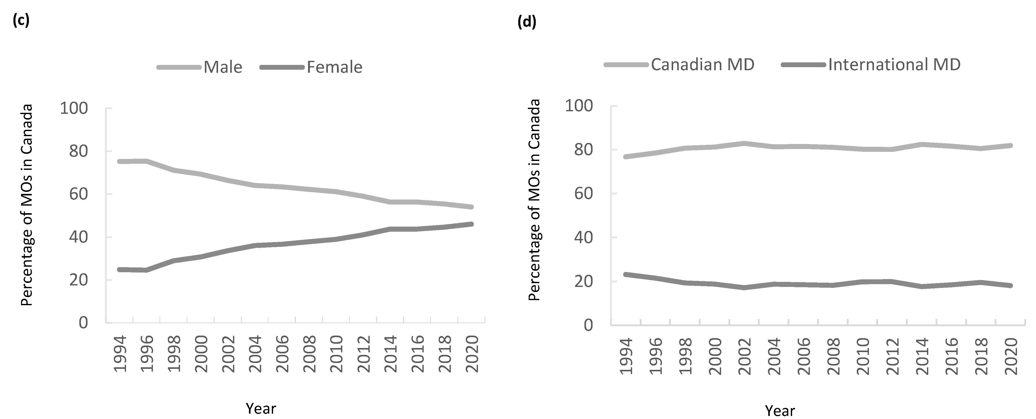 Curroncol 32 00070 g001b