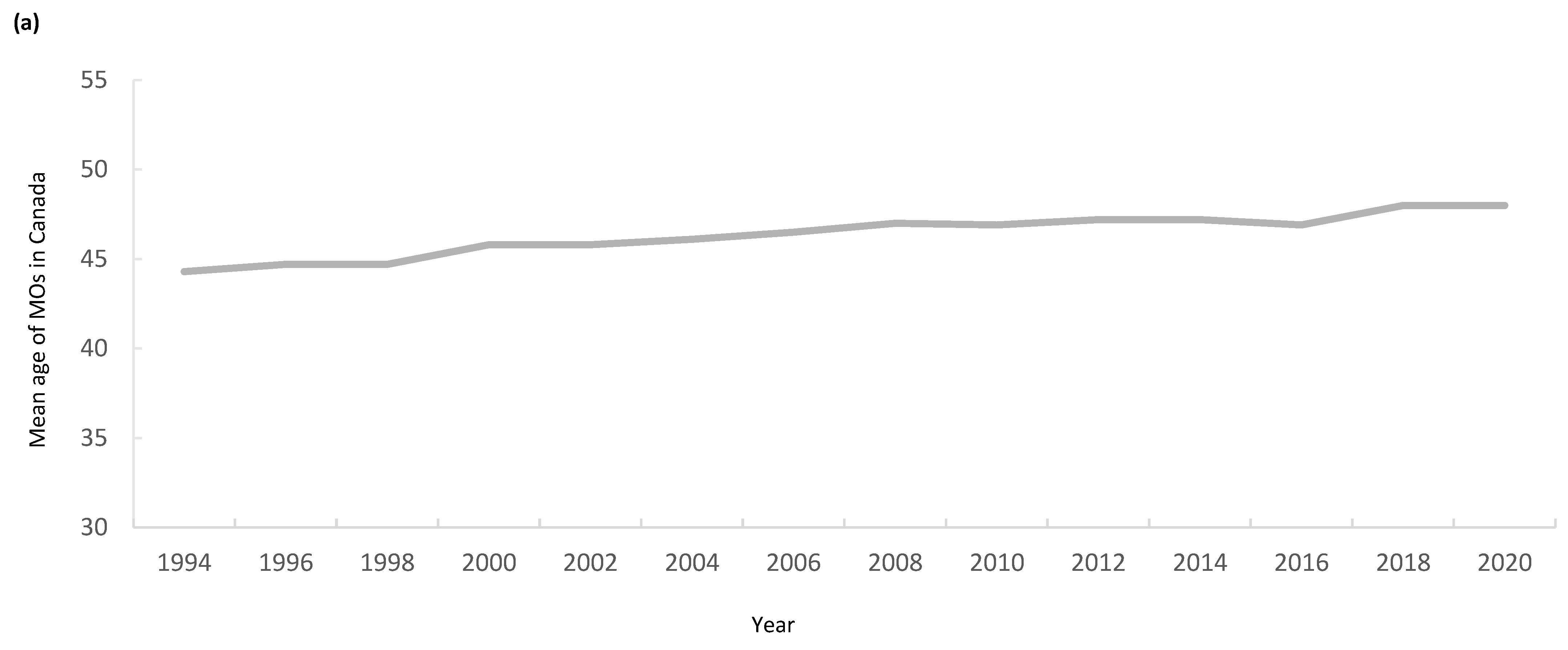 Curroncol 32 00070 g002a