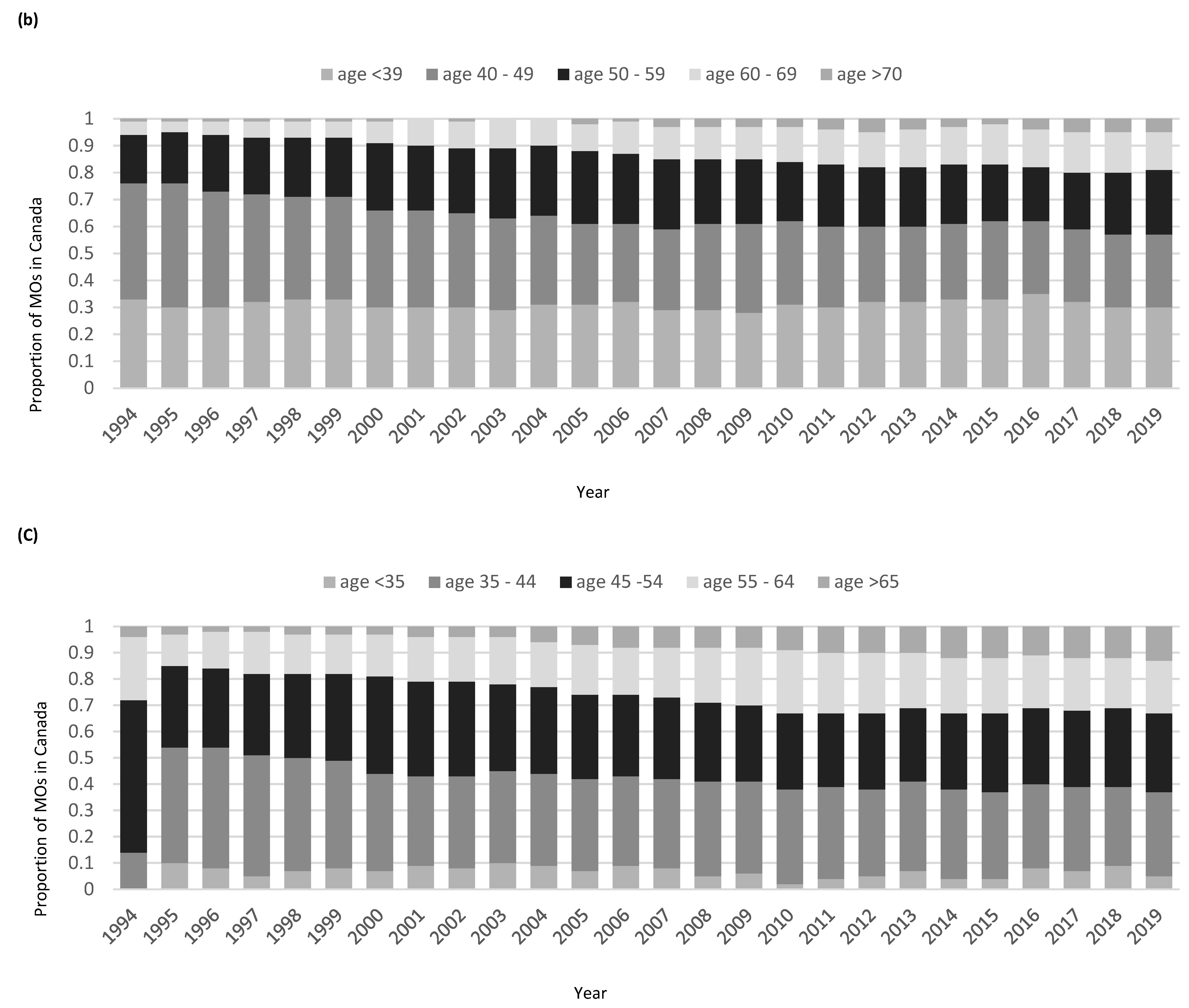 Curroncol 32 00070 g002b