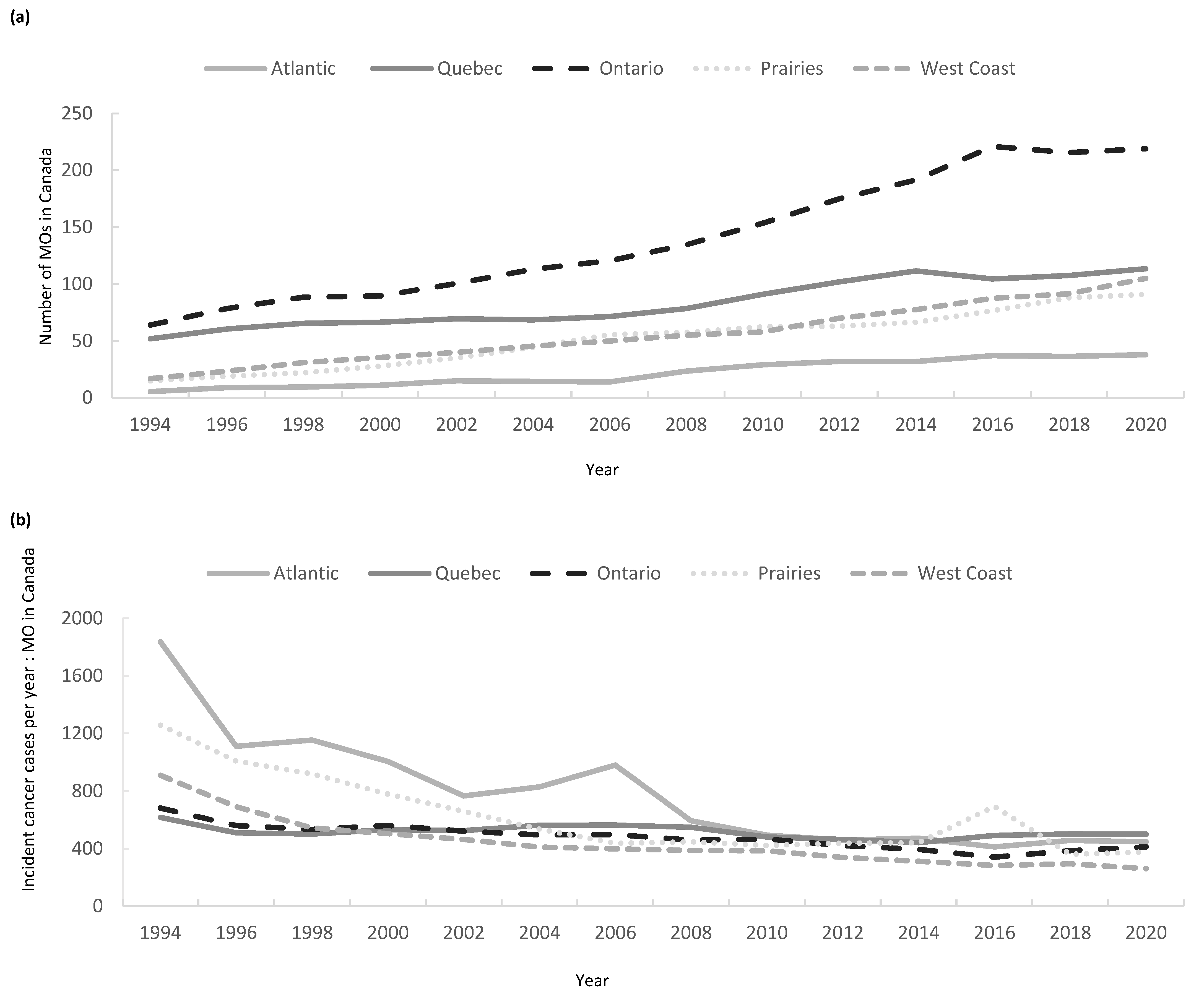 Curroncol 32 00070 g003a