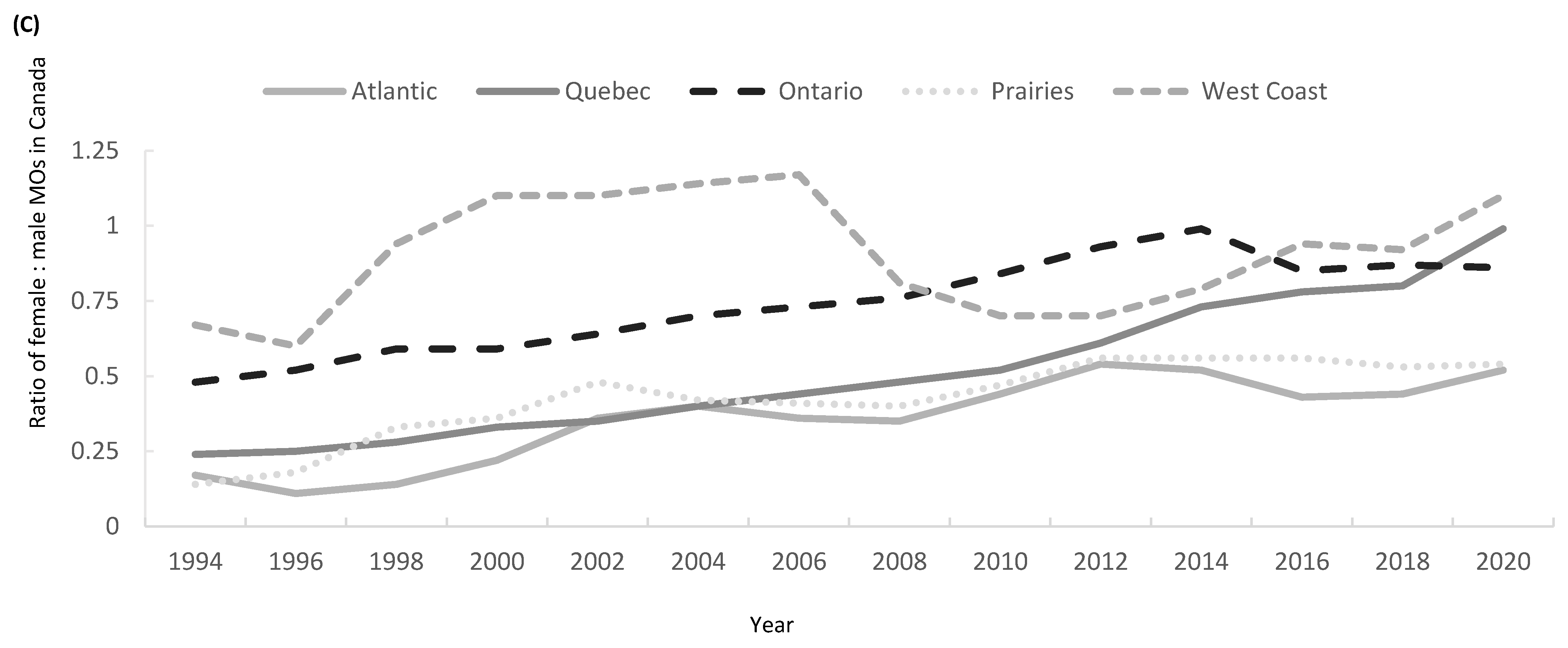 Curroncol 32 00070 g003b
