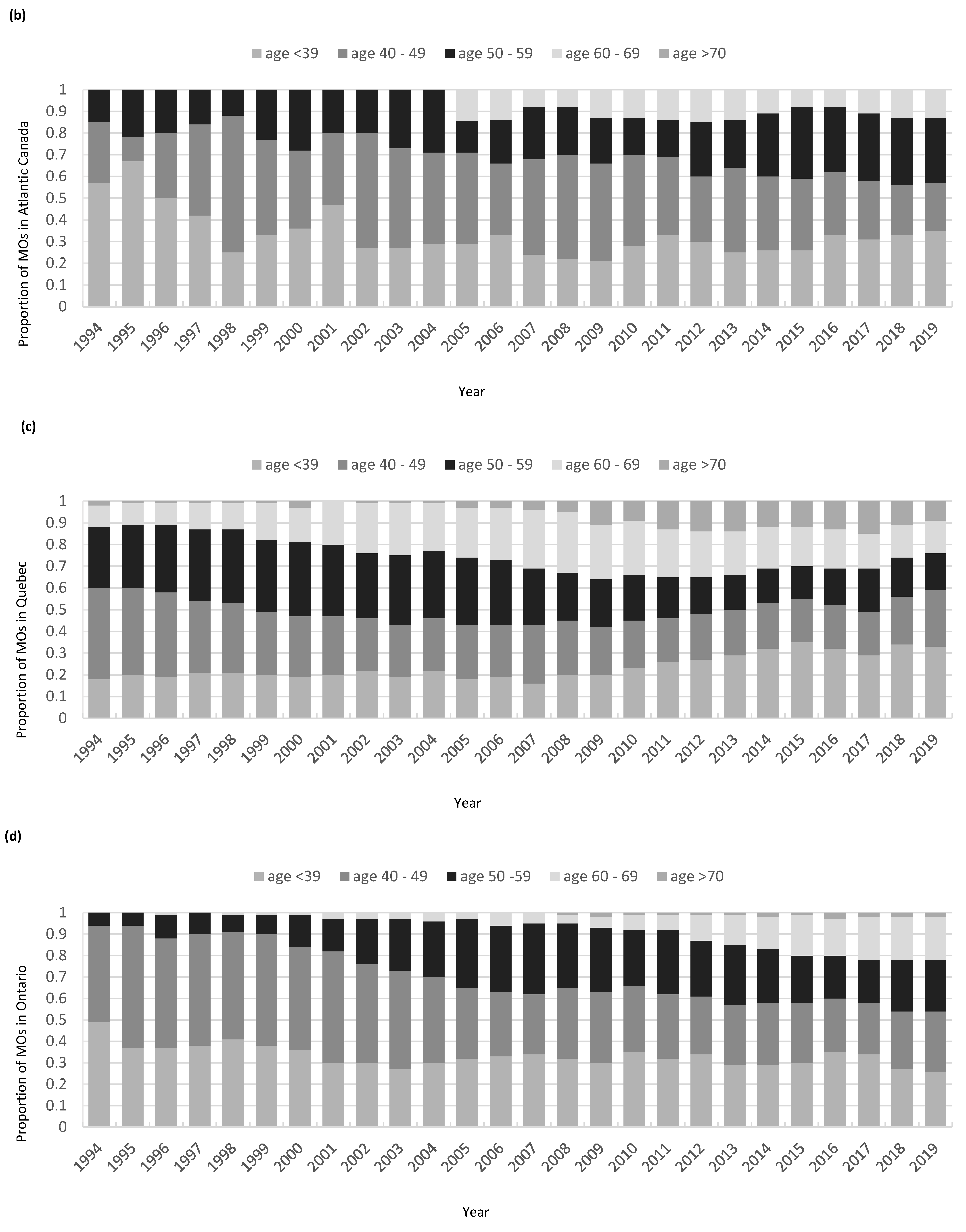 Curroncol 32 00070 g004b