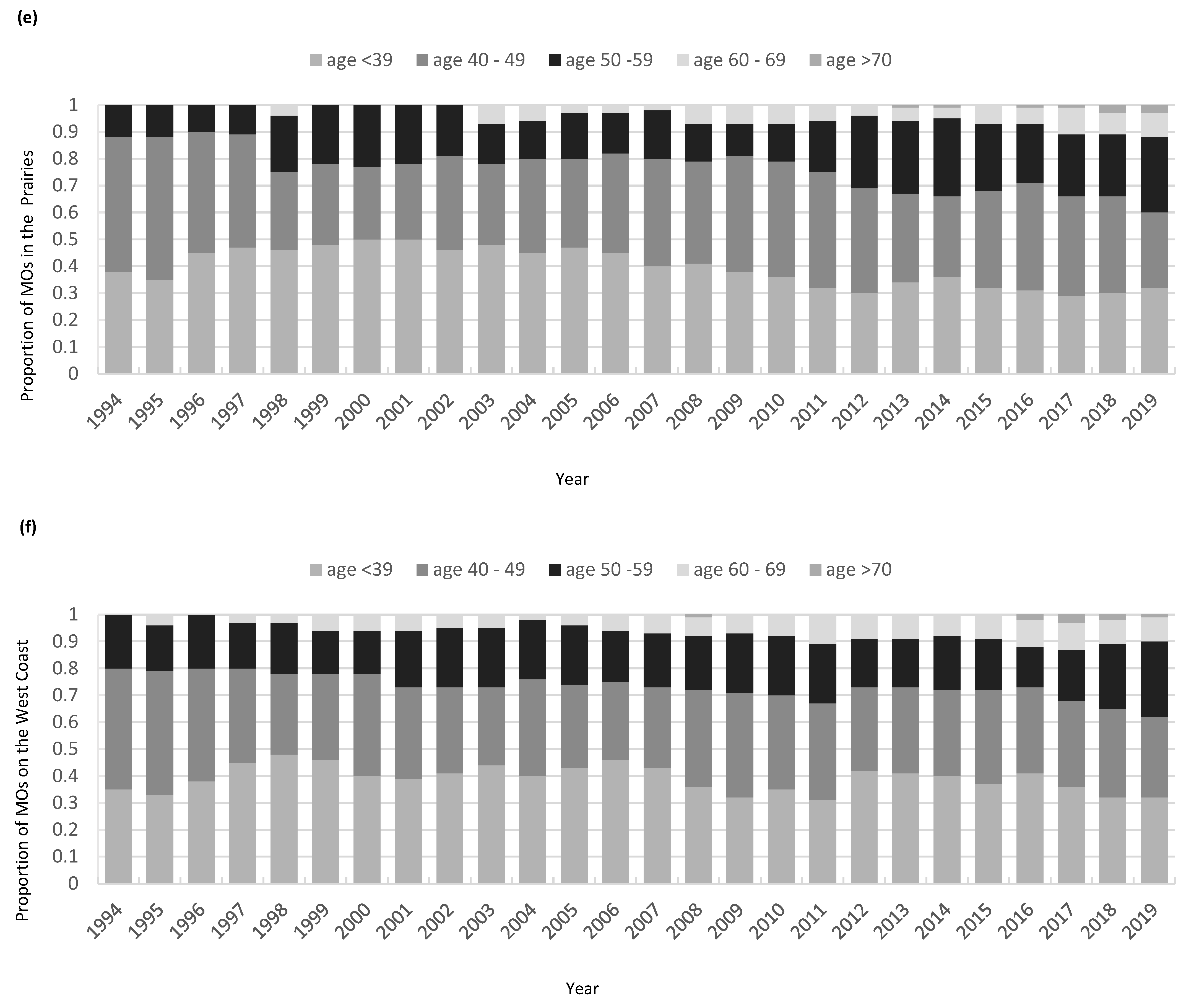 Curroncol 32 00070 g004c