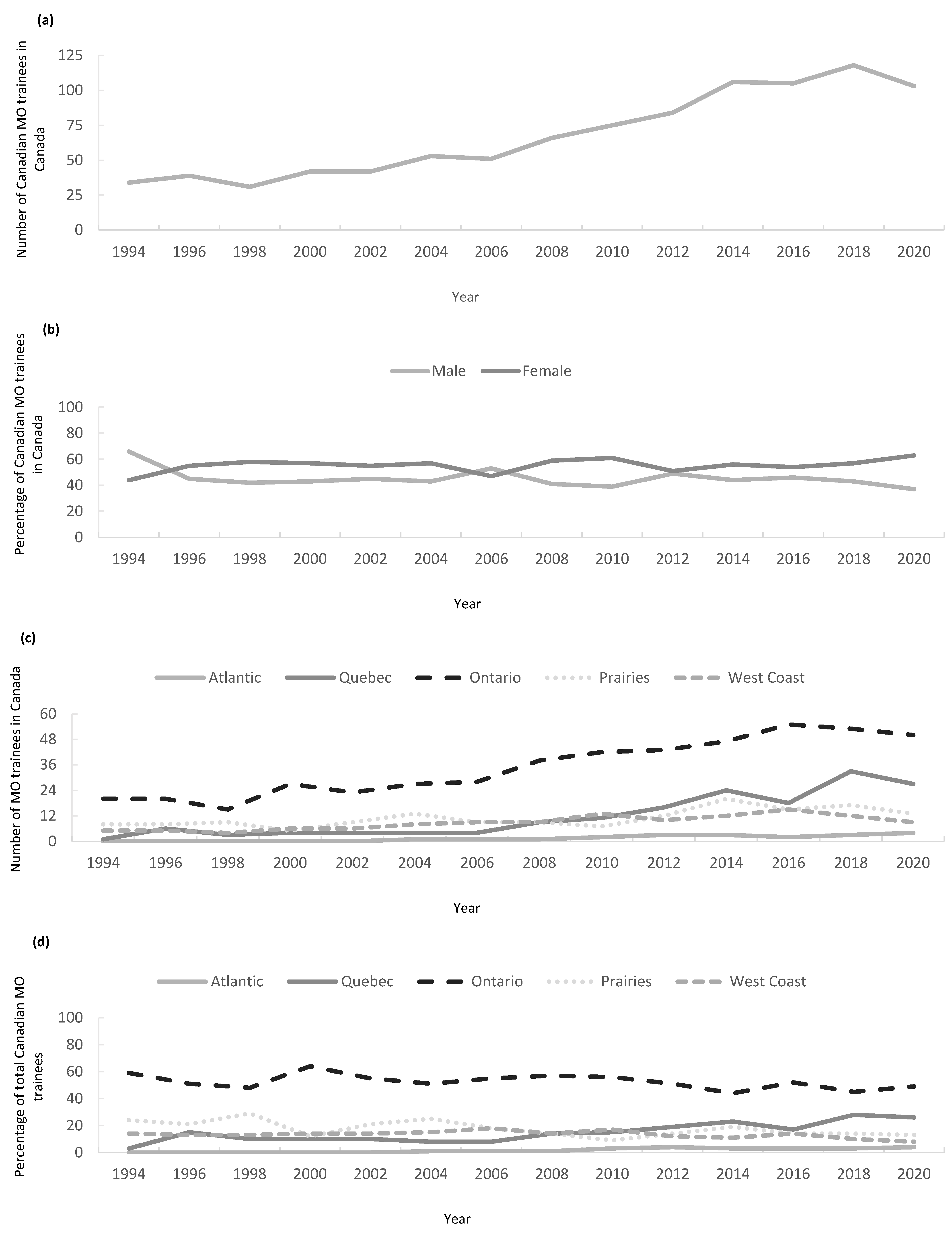 Curroncol 32 00070 g005