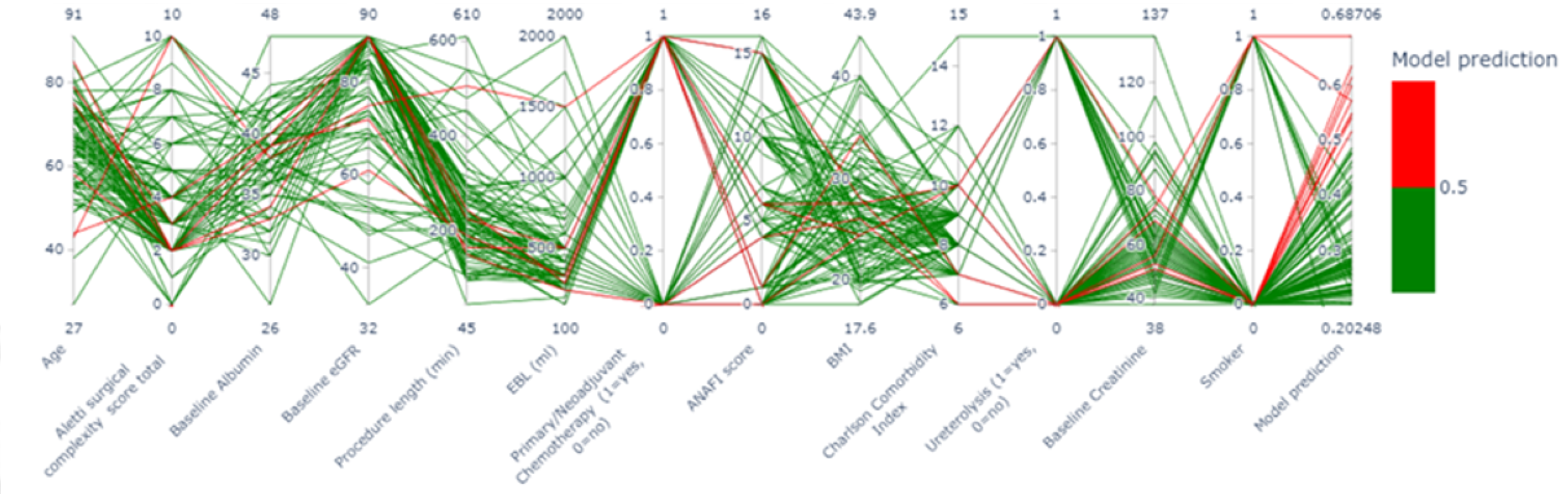 Curroncol 32 00073 g001