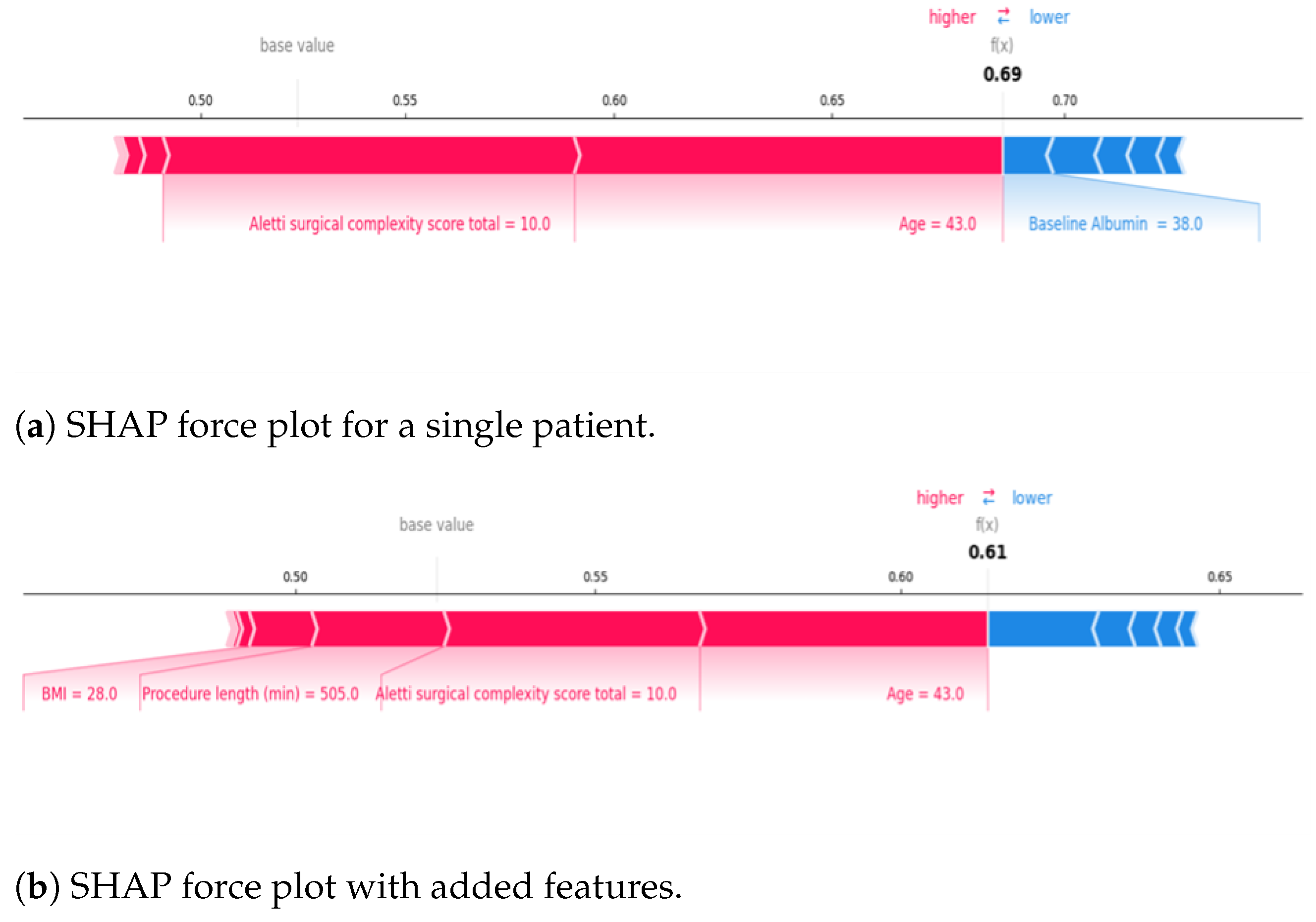 Curroncol 32 00073 g002