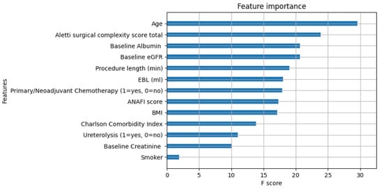 Curroncol 32 00073 g0a1