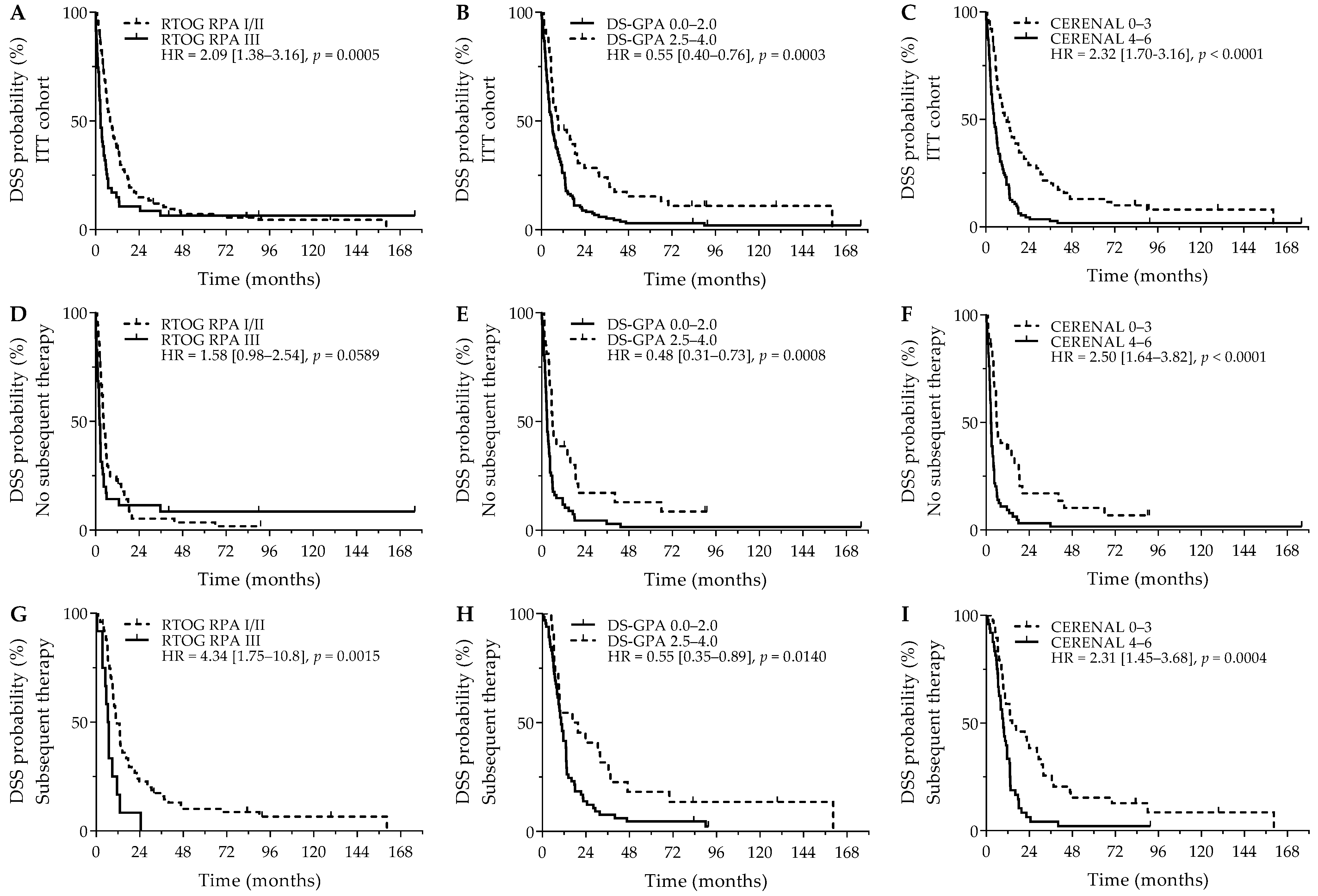 Curroncol 32 00074 g002