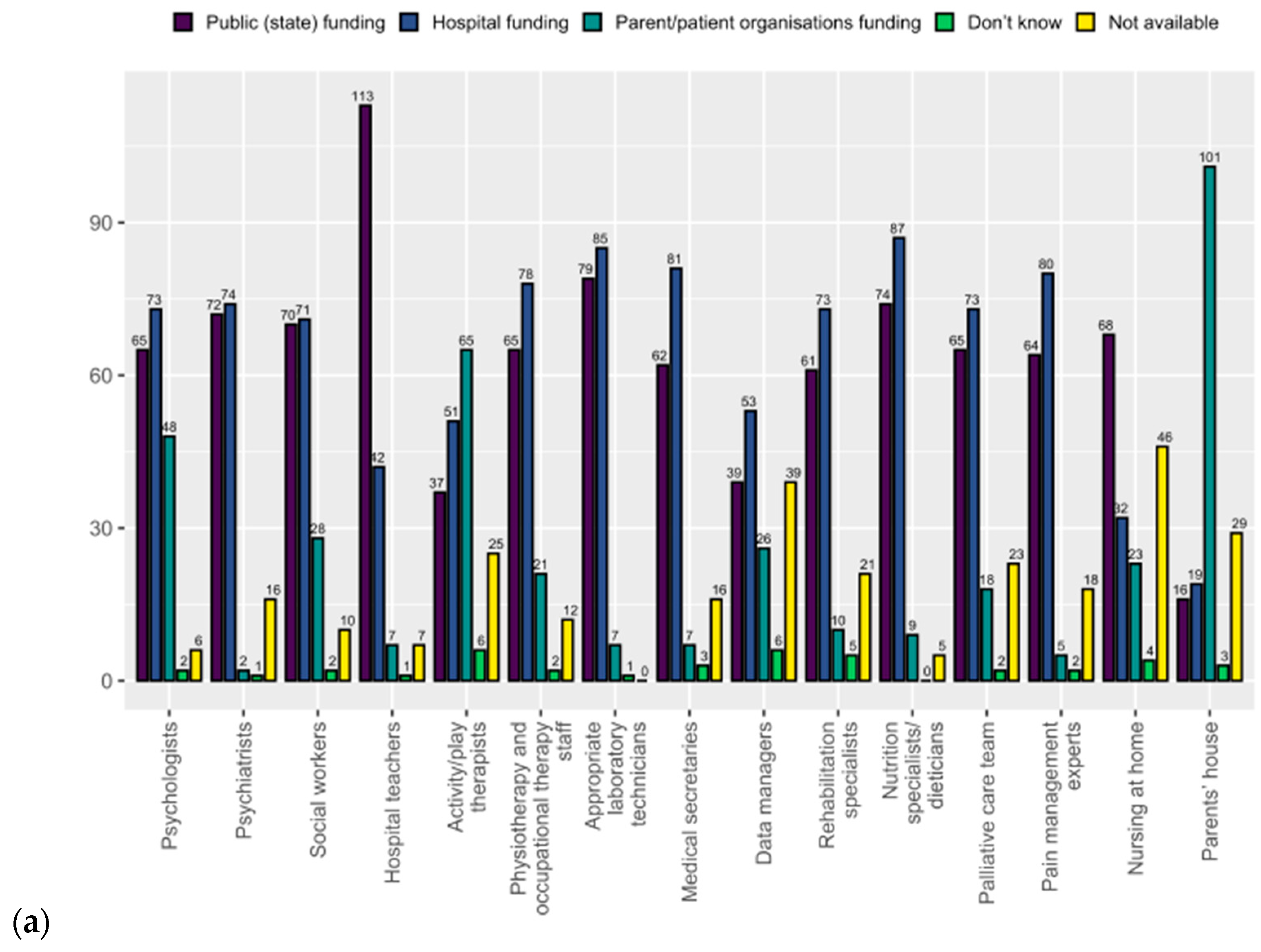 Curroncol 32 00084 g002a