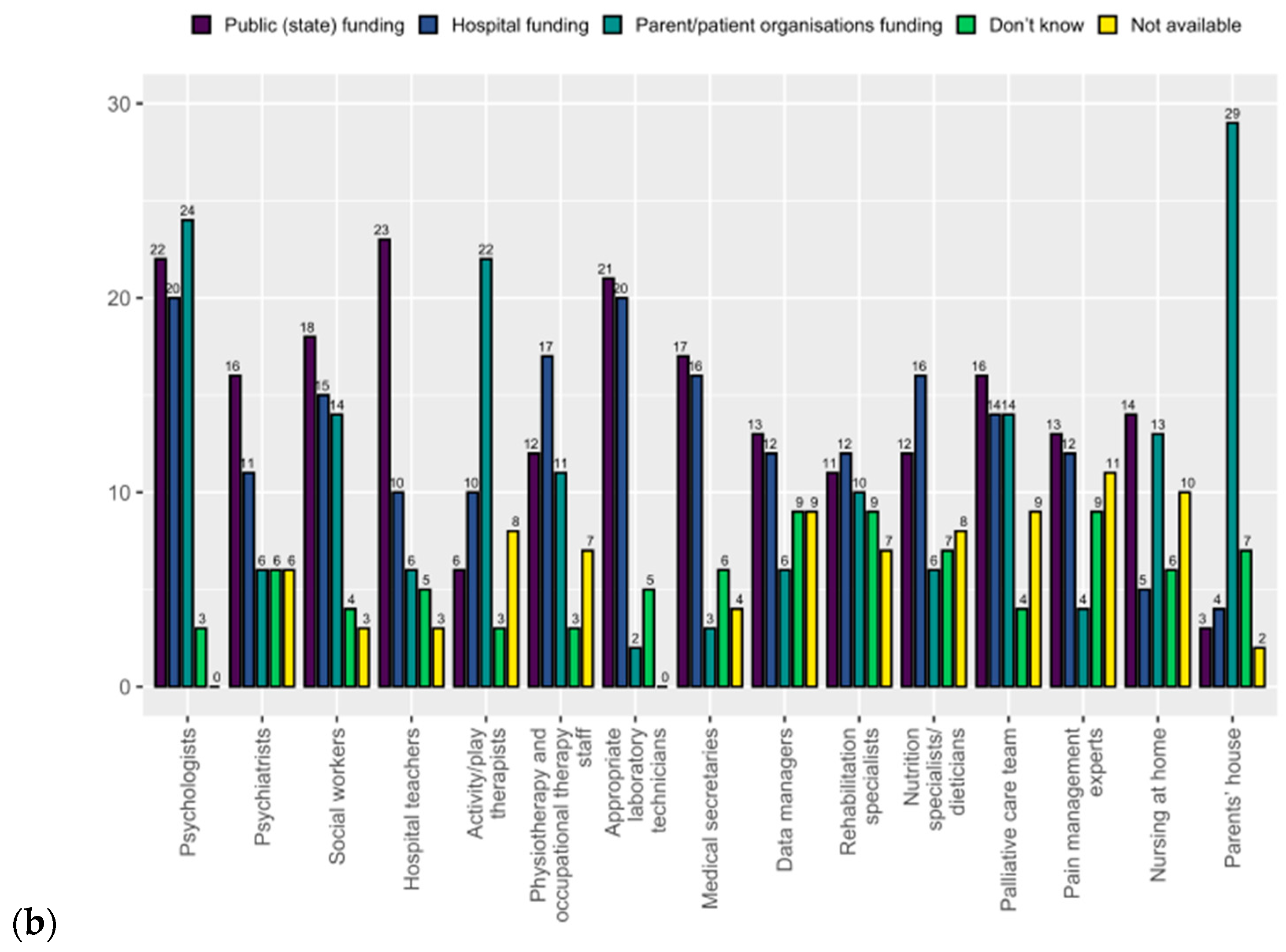 Curroncol 32 00084 g002b