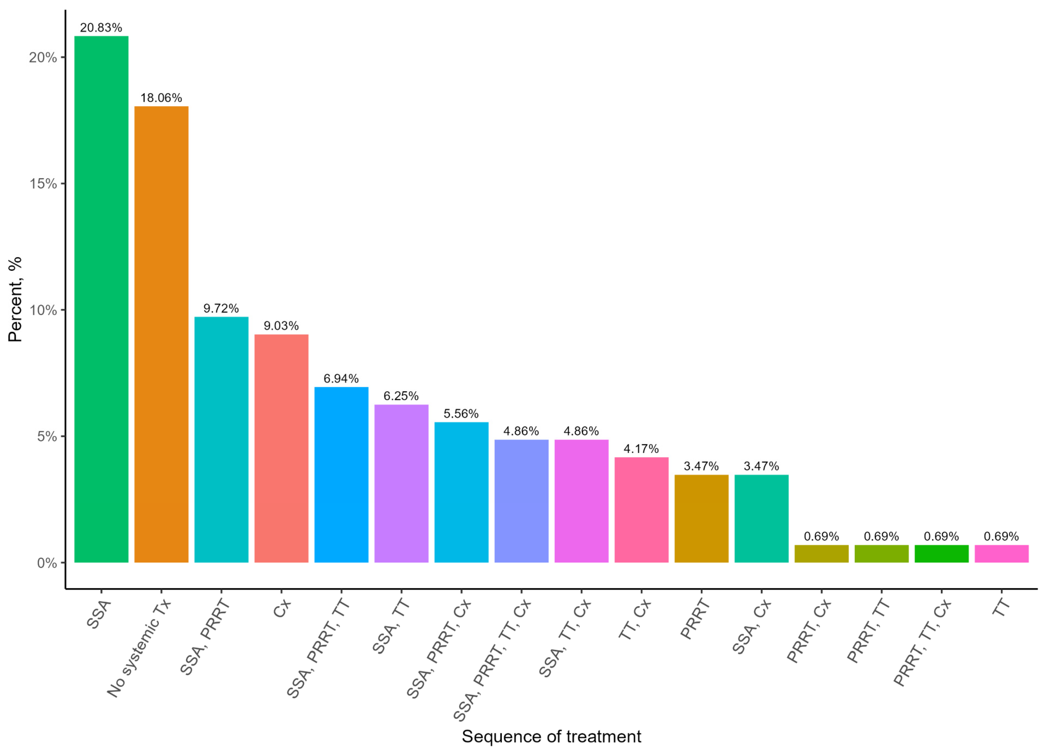 Curroncol 32 00086 g001