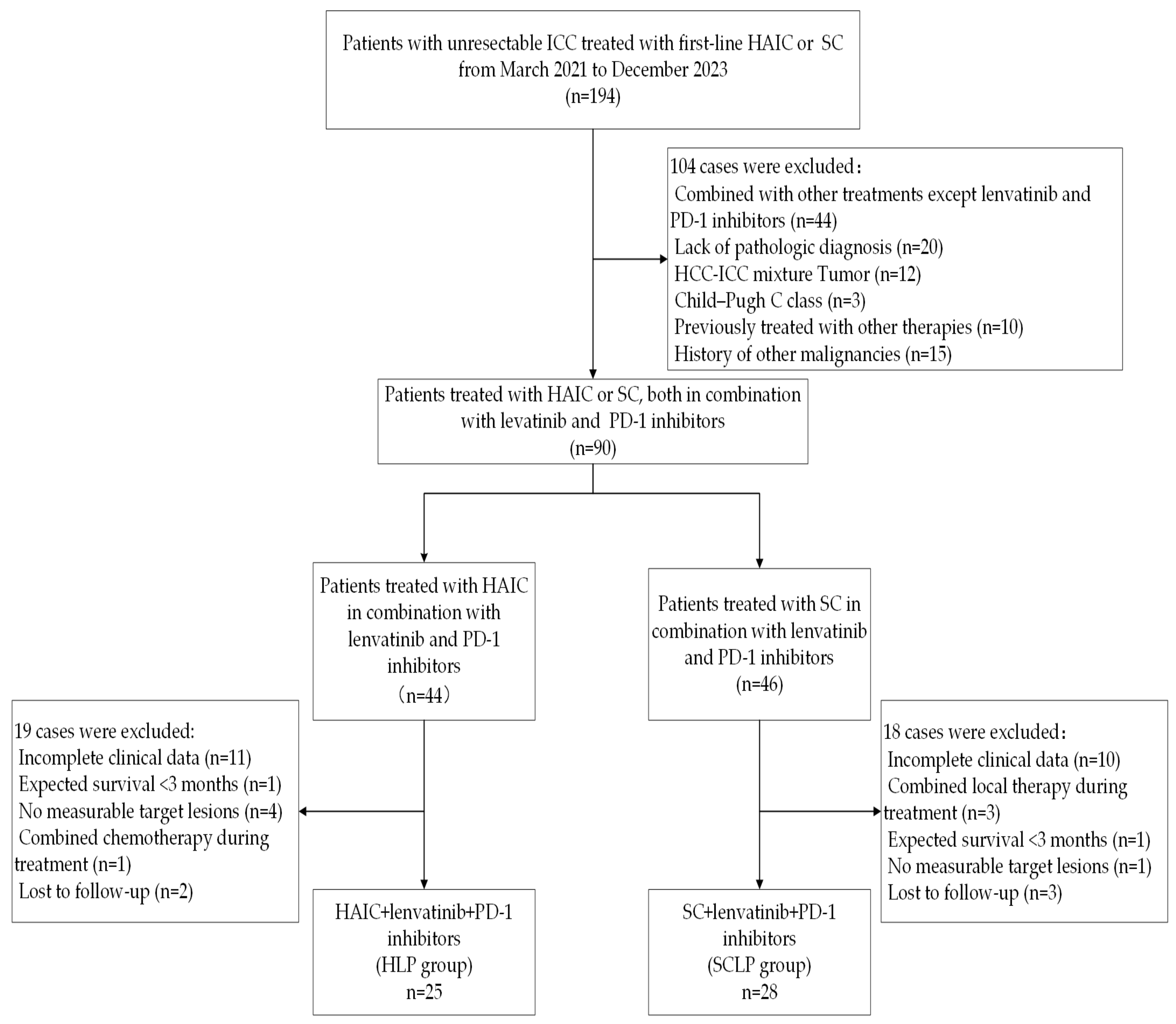 Curroncol 32 00087 g001