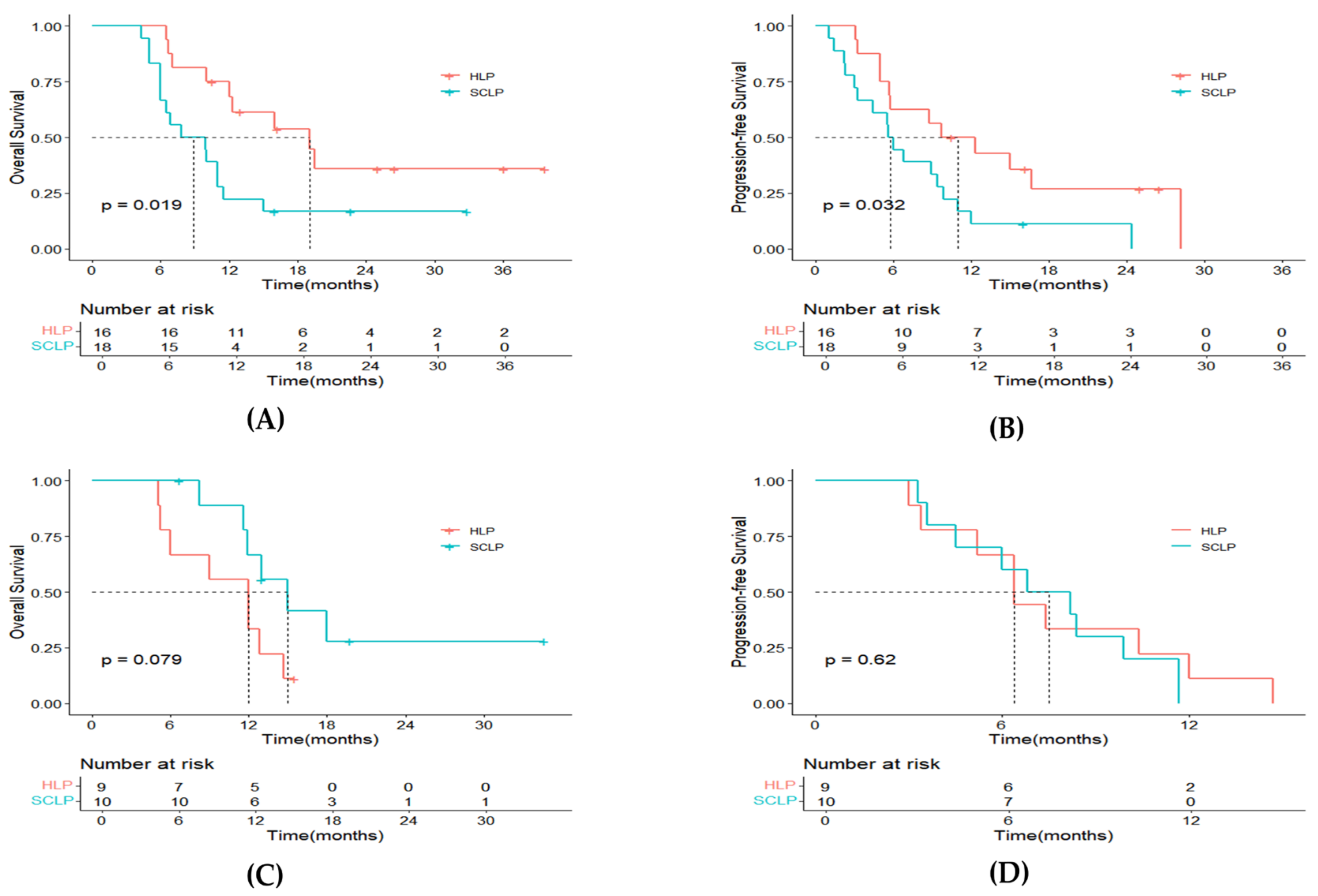 Curroncol 32 00087 g003