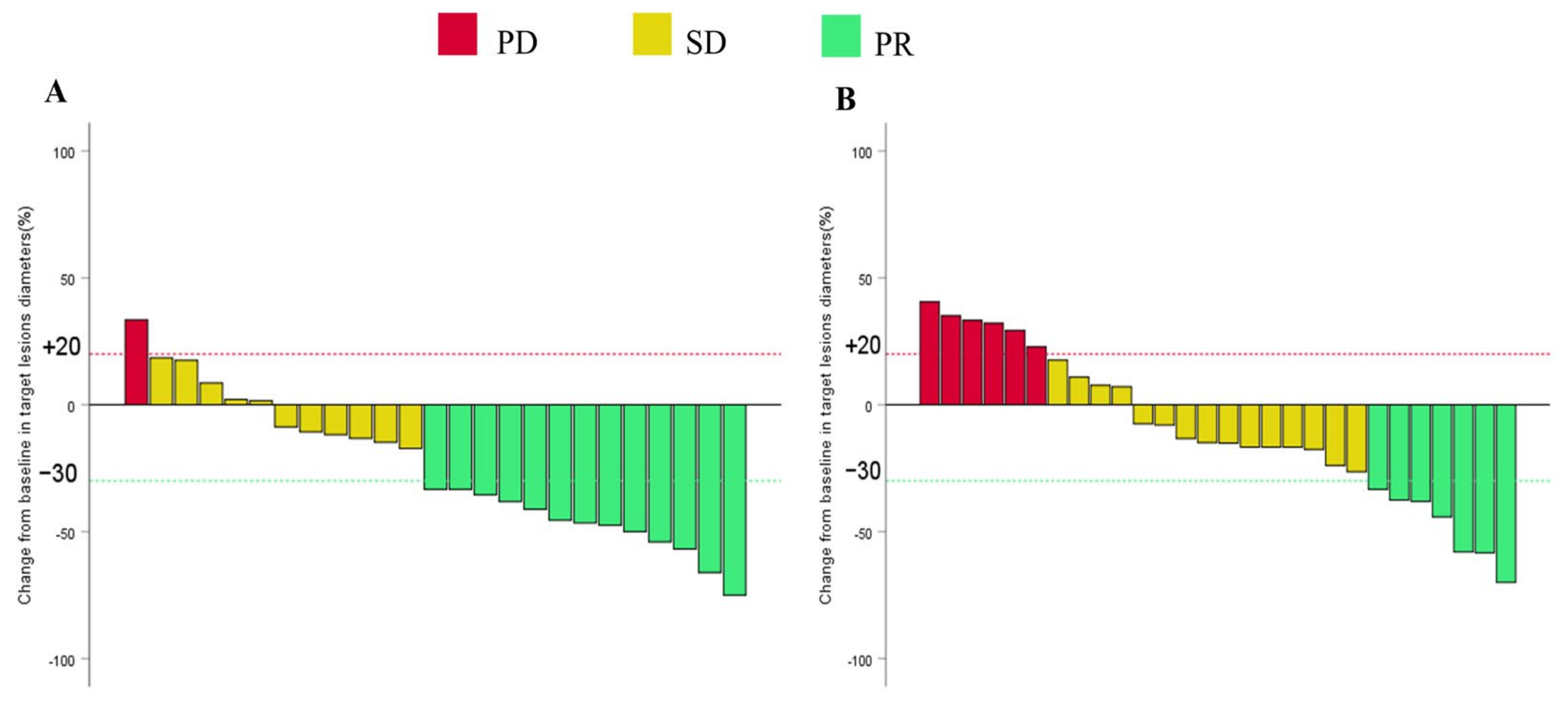 Curroncol 32 00087 g004