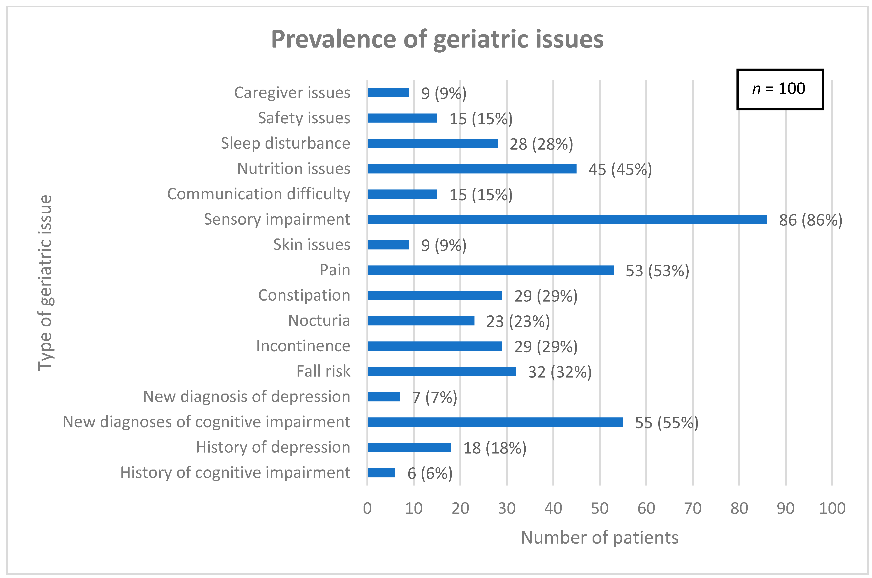 Curroncol 32 00089 g001