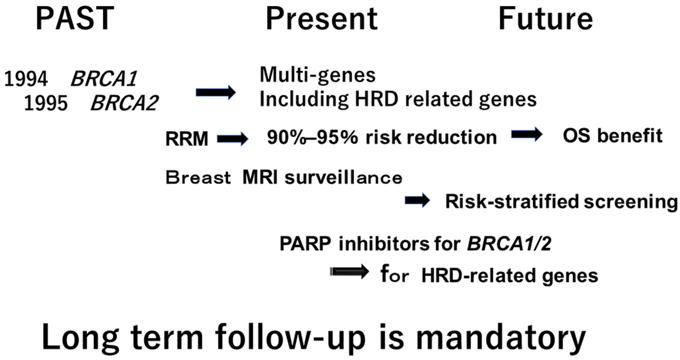 Curroncol 32 00090 g002