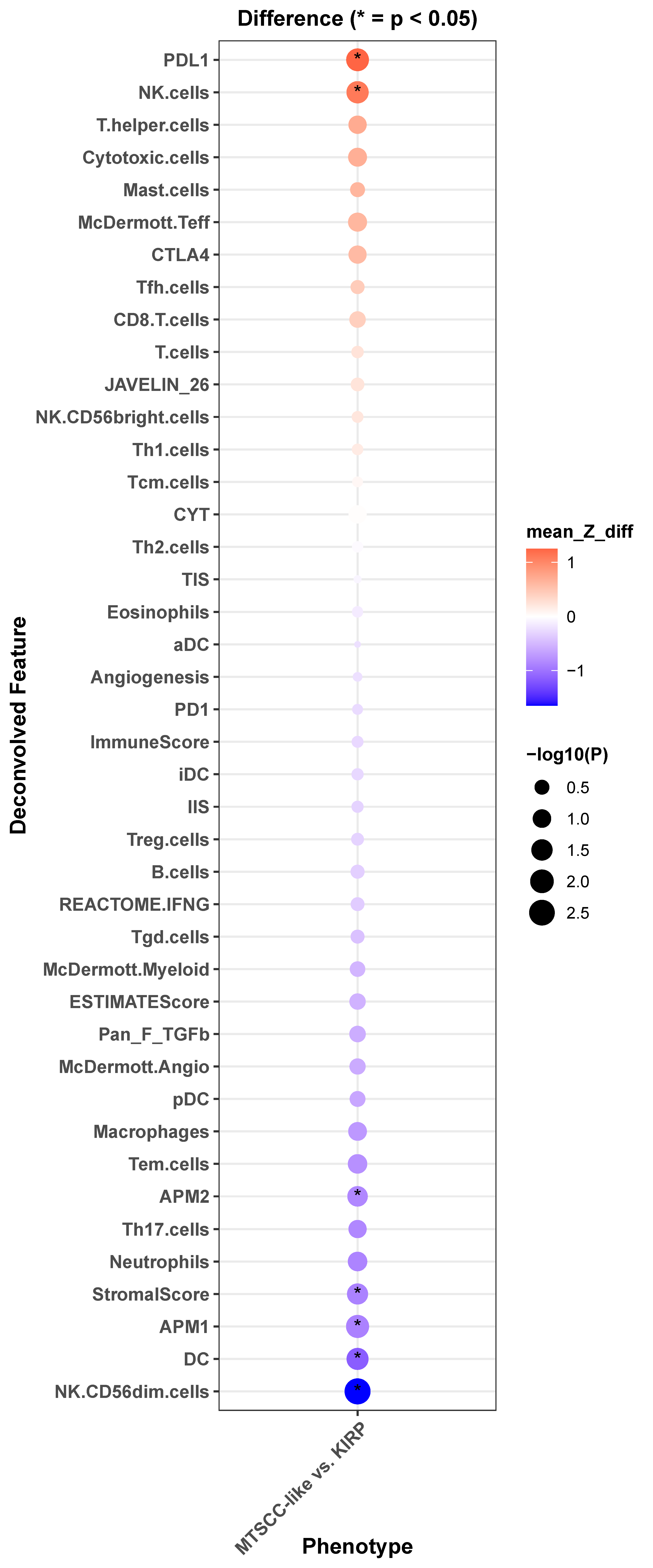 Curroncol 32 00094 g002
