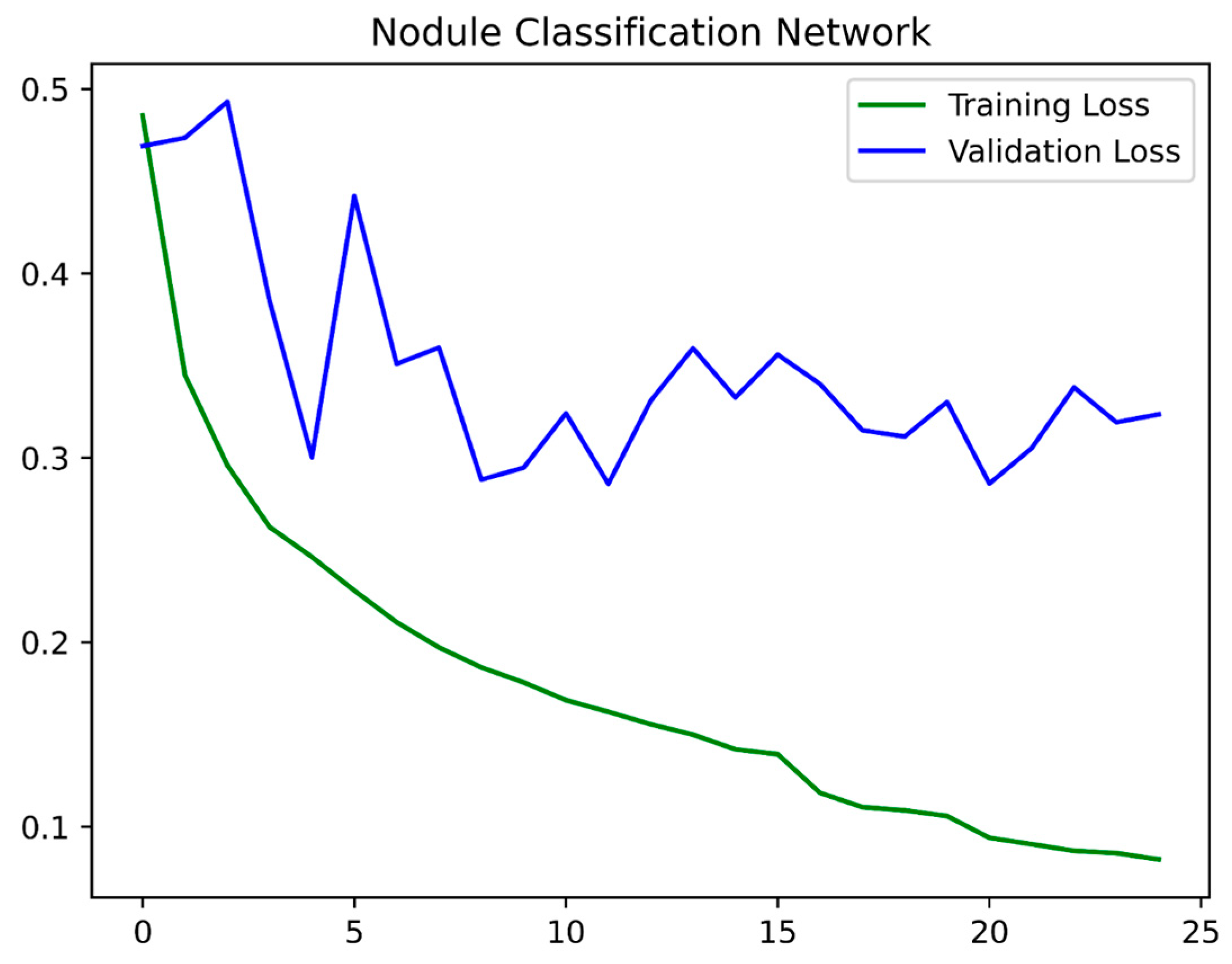 Curroncol 32 00095 g003