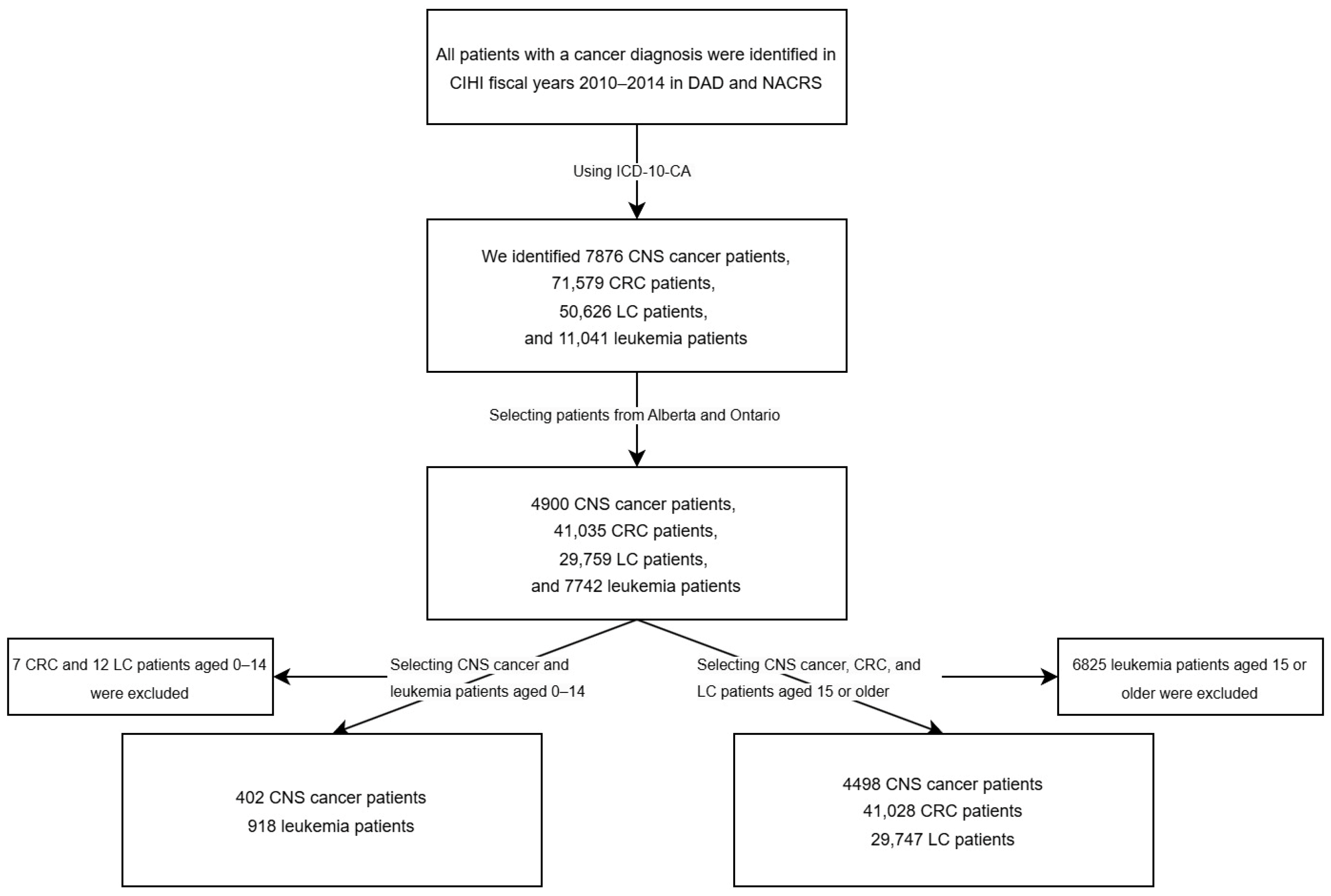 Curroncol 32 00096 g001