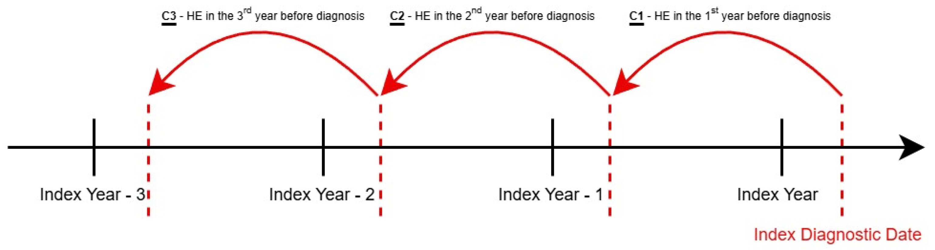 Curroncol 32 00096 g002
